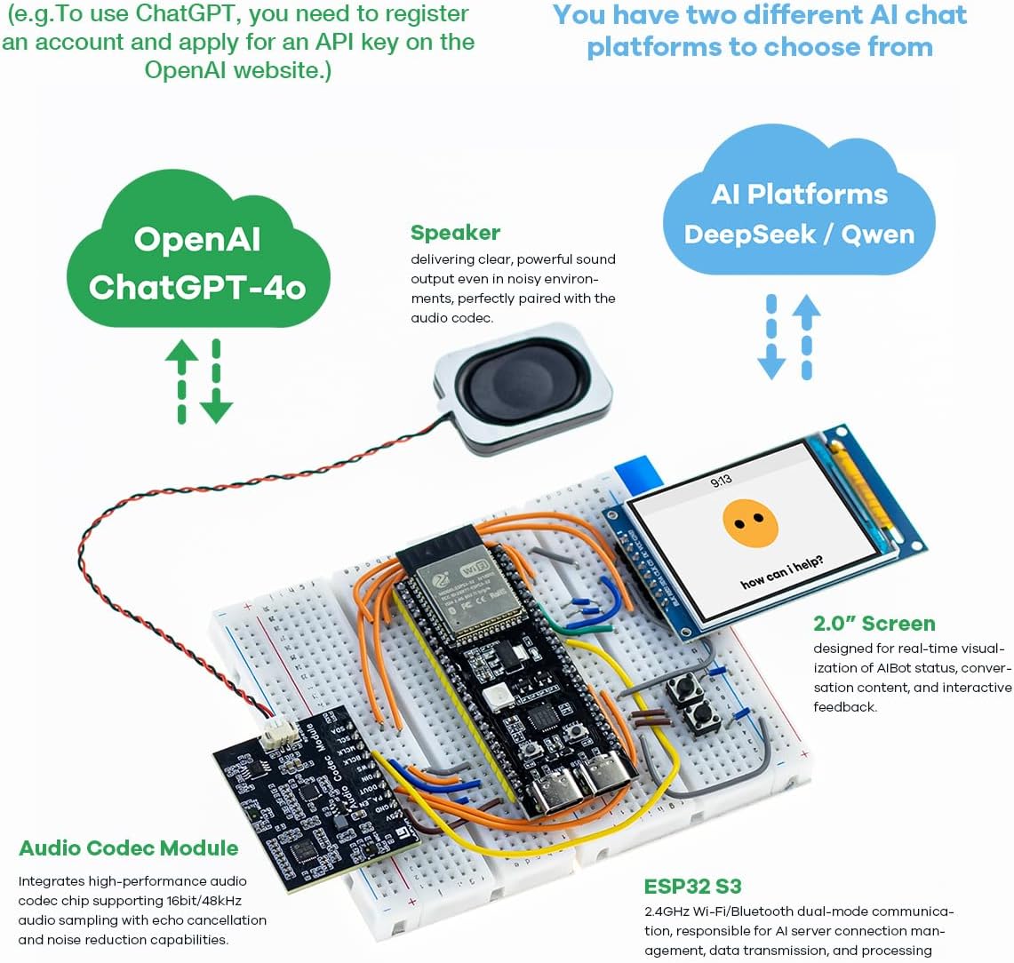 LAFVIN ESP32S3 AI Chatbot Kit components connected on a breadboard, showing the ESP32-S3 module, audio codec, speaker, and 2-inch display.