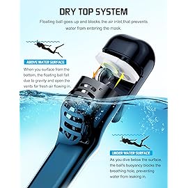 Greatever Full Face Snorkel Mask, Snorkeling Gear for Adults with Latest Dry Top Breathing System and Detachable Camera Mount, Snorkel Mask Adult, Snorkels Anti-Fog & Anti-Leak