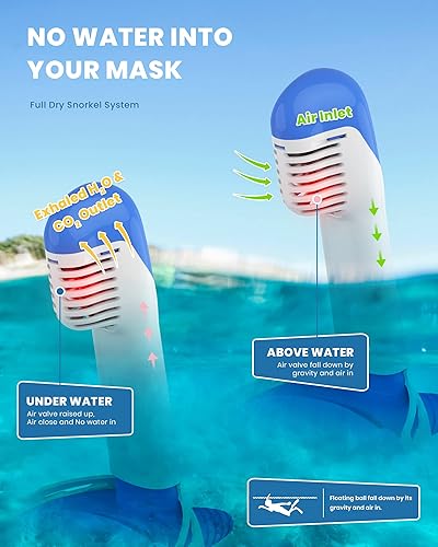 Miniatura 5 de Equipo de esnórquel estilo unicornio para niños, antifugas, antivaho, vista HD de 180, bolsa portátil incluida, juego de esnórquel perfecto para