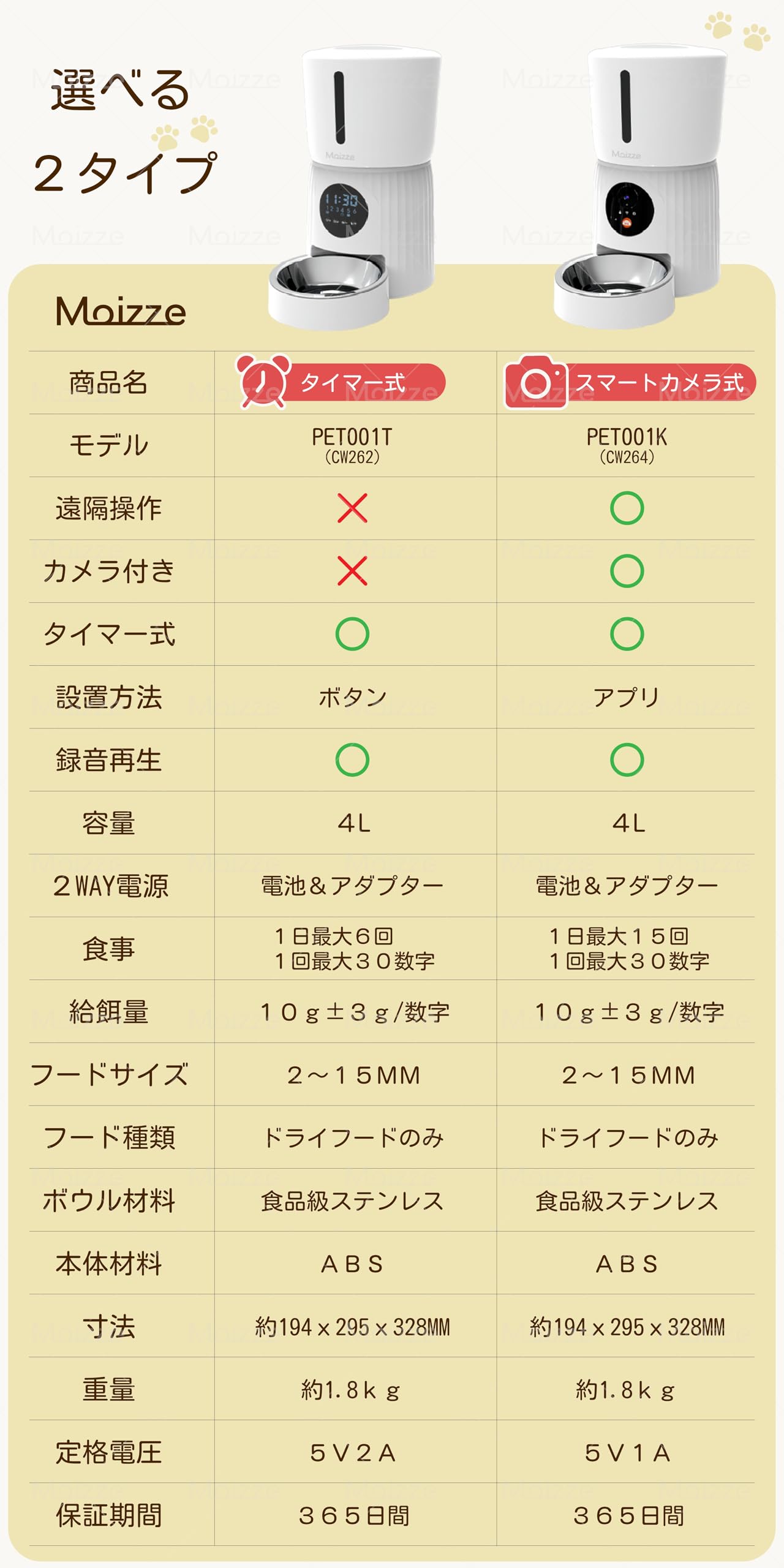 Amazon | Moizze 自動給餌器 カメラ付き 多機能 猫 犬 自動餌やり機 4L