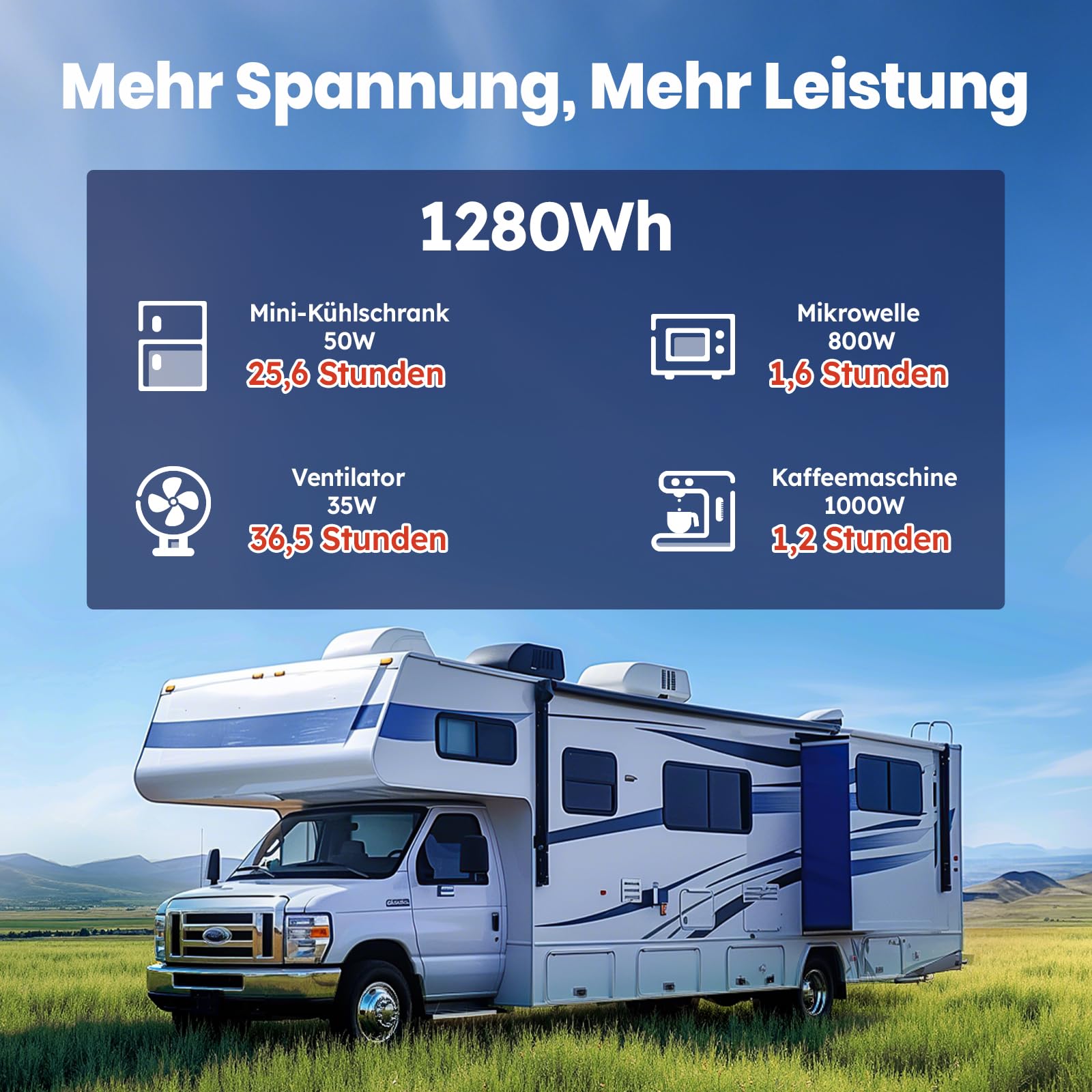 Timeusb LiFePO4 12V 100Ah Batterie Bluetooth H190 für Untersitz Wohnmobil | DIN H8/L5,100A BMS mit Tieftemperaturschutz,1280Wh Tiefzyklus Lithium Akku für RV Campervan Wohnwagen