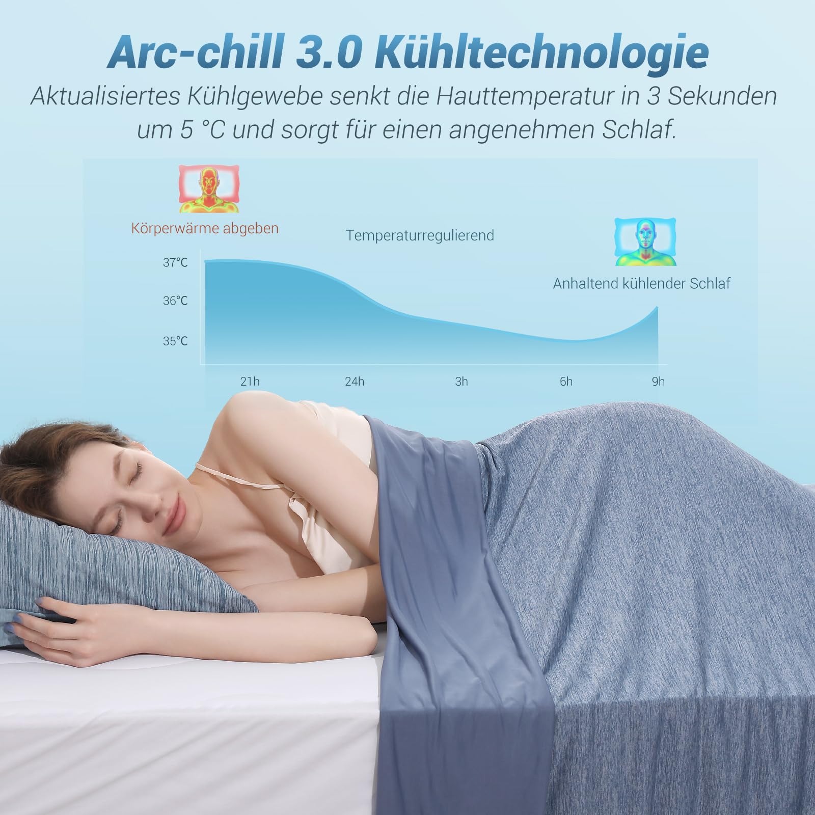 Elegear Kühldecke 200 x 220cm, Japanische Arc-Chill 3.0 Q-Max>0,5 Kühlfasern Selbstkühlende Sommerdecke, Doppeltes Kältegefühl absorbiert Körperwärme, kühlende Decke für Menschen Dünne Wohndecke Blau