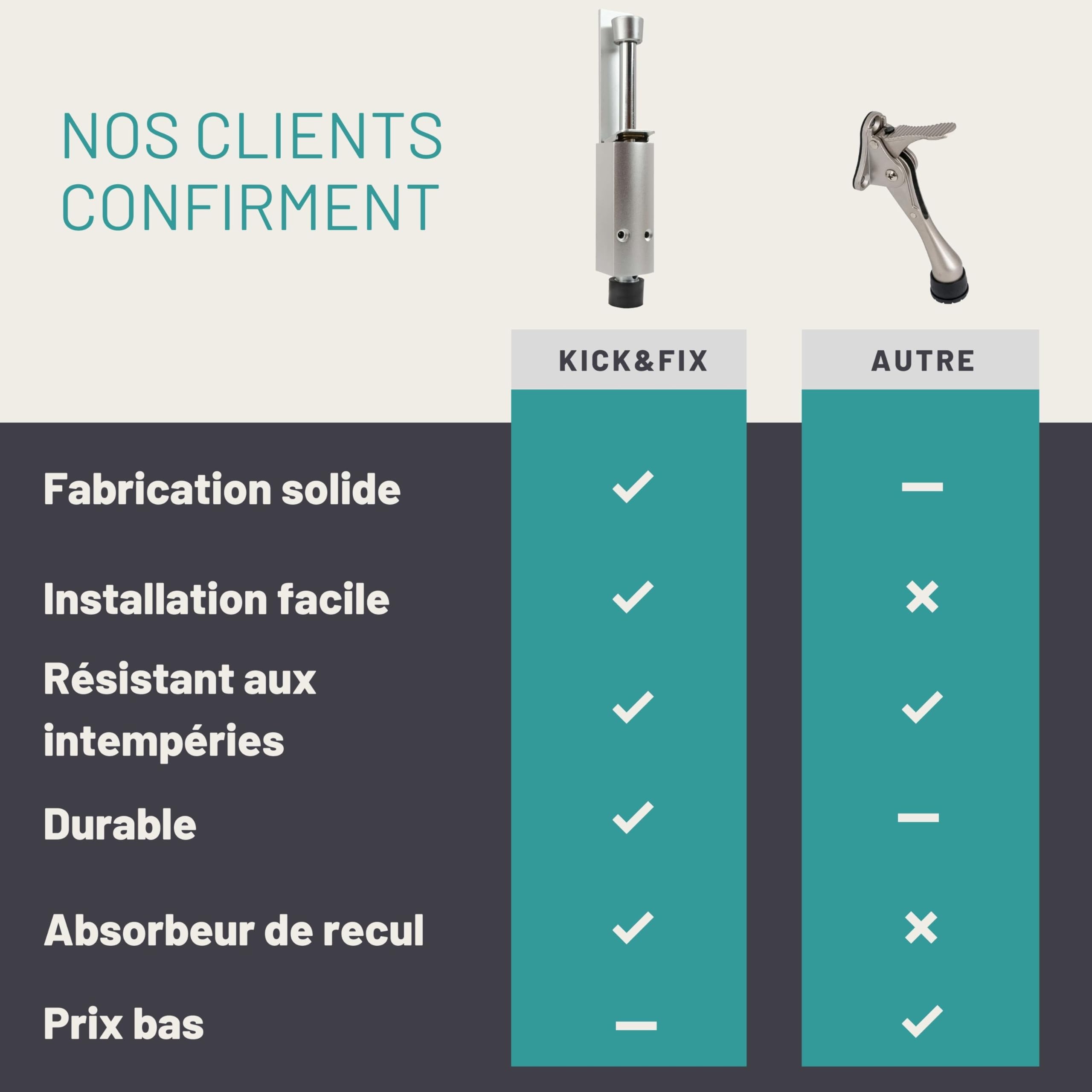 D&D Living® Arrêt de Porte - Kick&Fix Support de Porte pour Intérieur & Extérieur avec Commande au Pied - robuste | résistant à la rouille | antidérapant