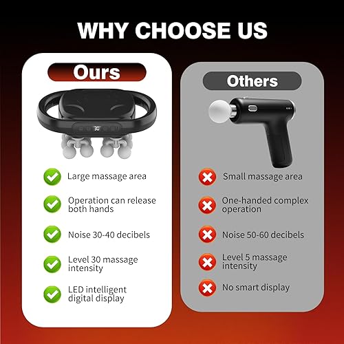 Miniatura 6 de Juego de 16 pistolas de masaje de cabeza, masaje de relajación muscular adecuado para la relajación muscular de la espalda, piernas y pies, portátil