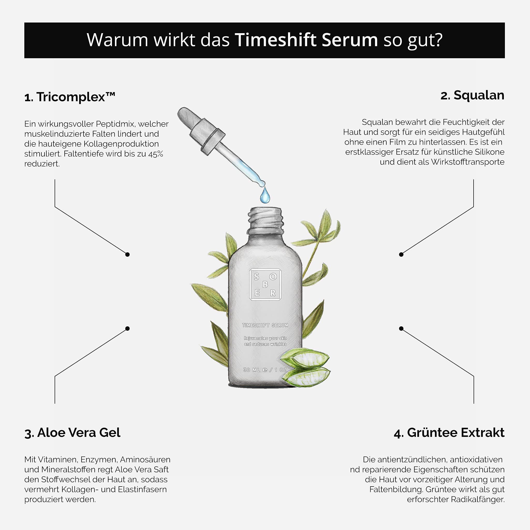 sober® | Timeshift | Unisex Anti-Aging Serum | Hochdosiertes Anti Falten Gel gegen Augenringe und Tränensäcke mit Sofort-Effekt | 100% Wirkstoffe zur Reduktion der sichtbaren Tiefe von Falten