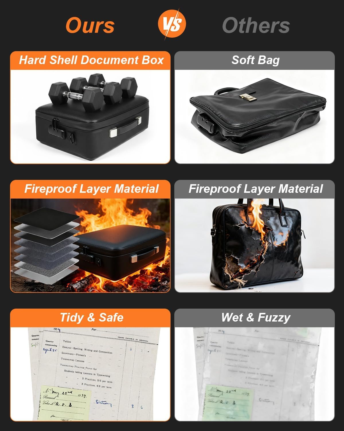 Fireproof Document Box with Combination Lock, Water-Resistant Portable File Organizer Case with Accordion Folder for Important Documents and 15" Laptop Storage