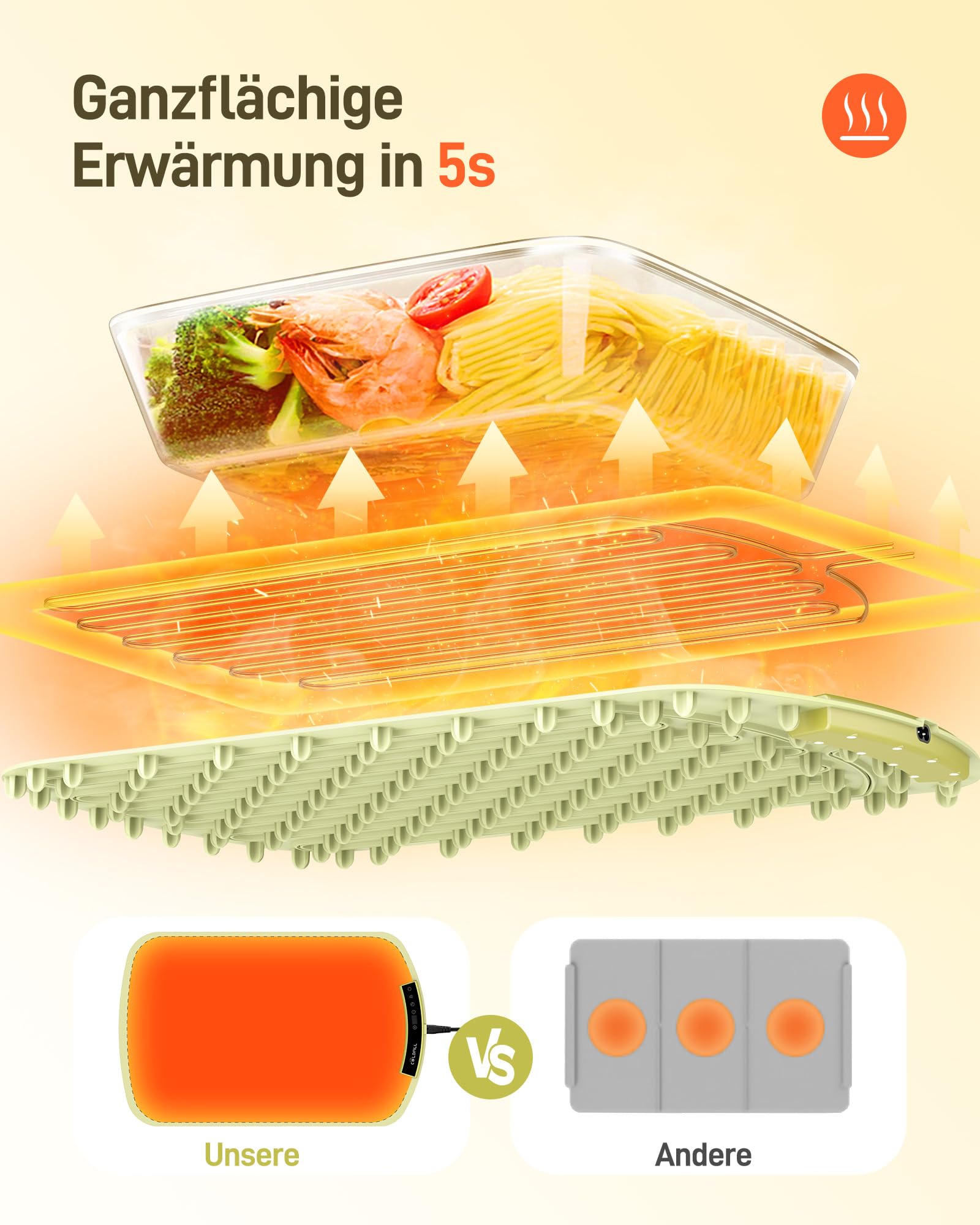 Warmhalteplatte Elektrisch - Faltbare Speisenwärmer 40-110℃ Einstellbare, Schnelle Heizung in 5S, 15mm Verbrühungsschutz, für Speisen Warm Halten, für Auftauen Buffet Server Party, Grün