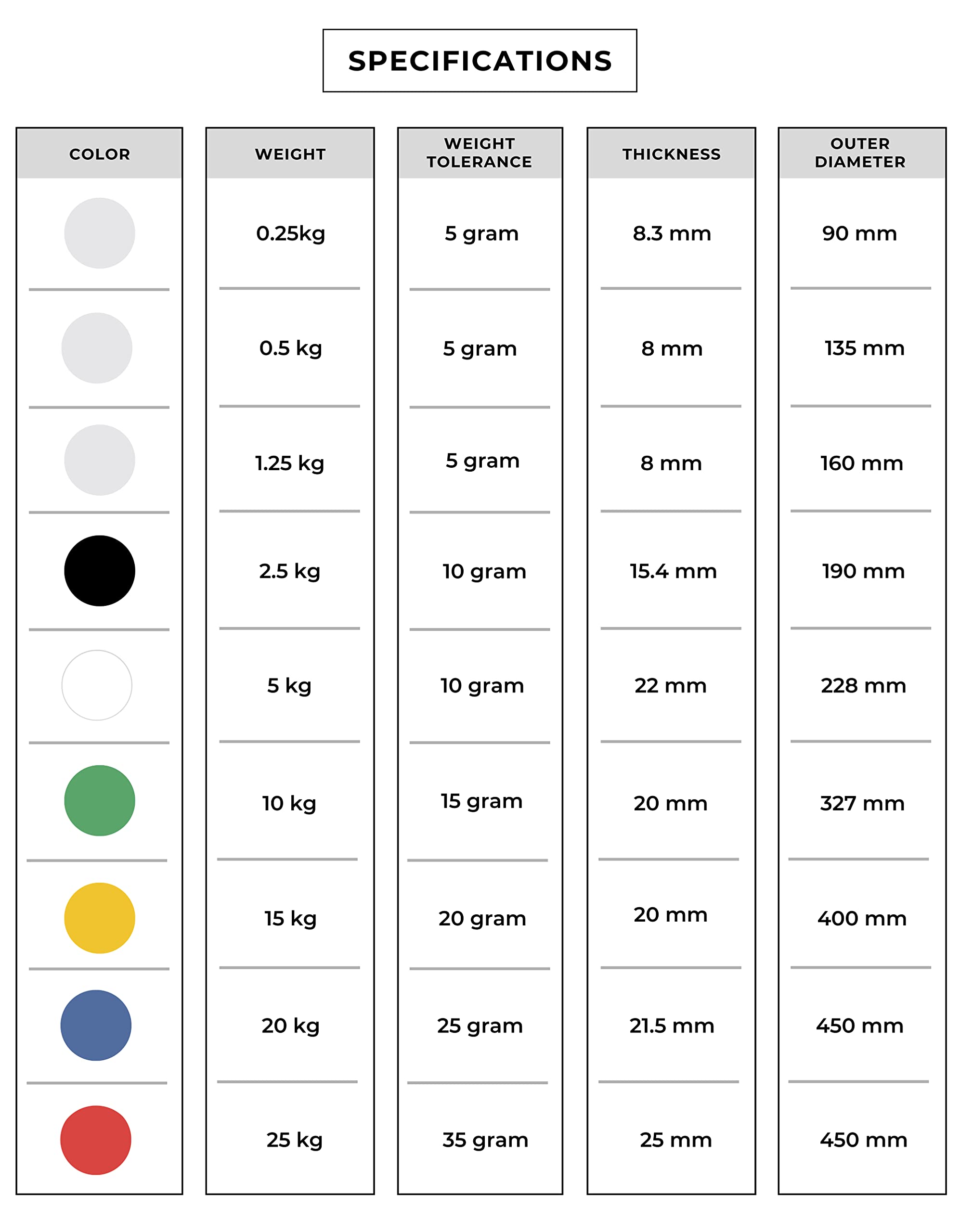 BullrocK Calibrated Powerlifting Cast Iron Weight Plates for Gym
