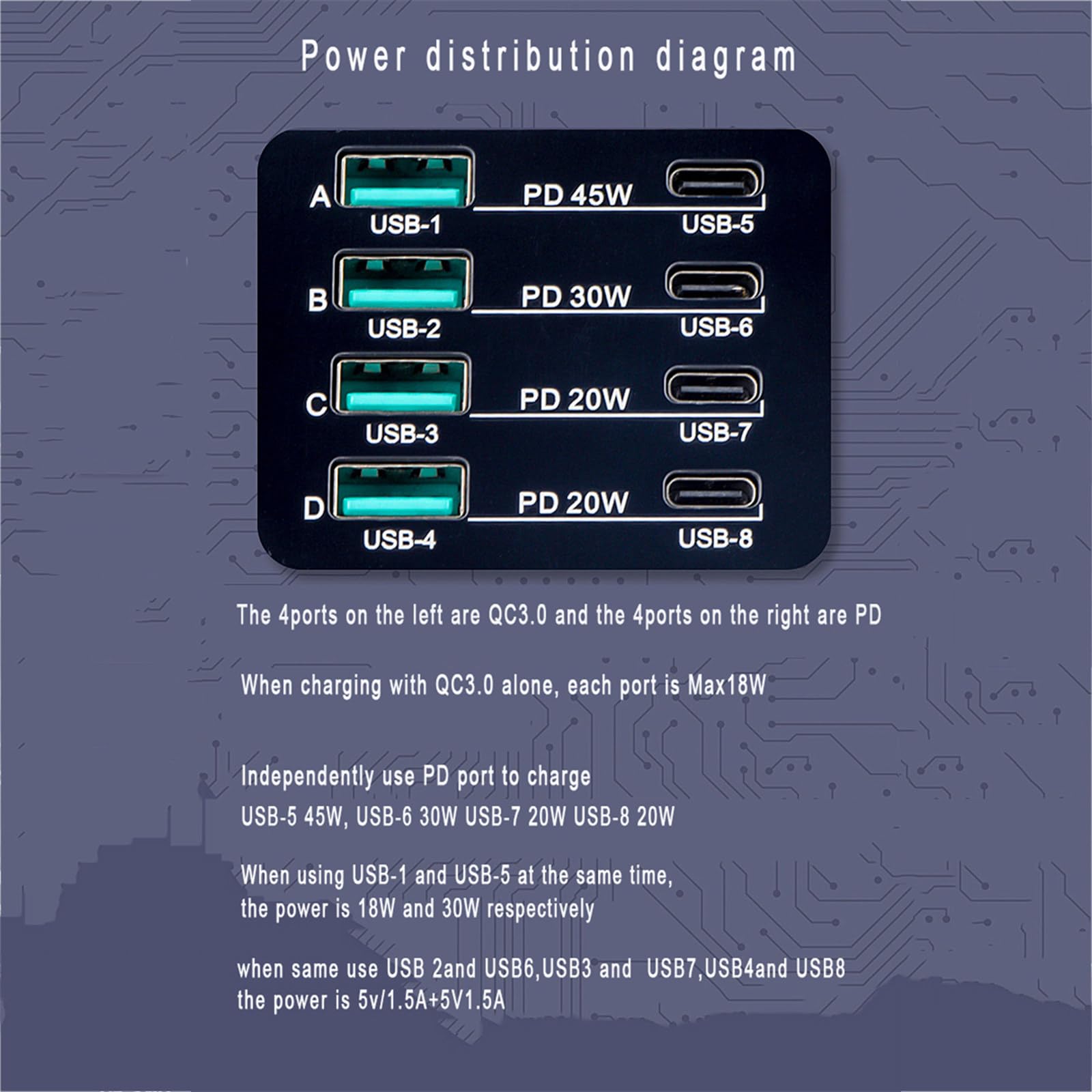 Ładowarka bezprzewodowa 110 W, 8 portów USB, stacja ładująca do telefonu, szybkie ładowanie QC3.0, PD3.0, szybkie ładowanie telefonu i notebooka