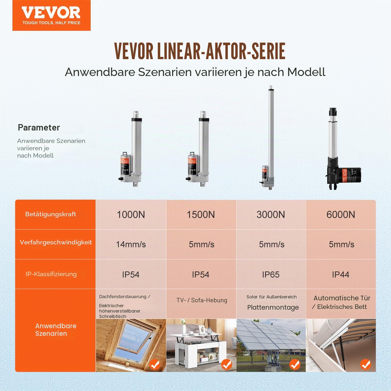 VEVOR 1500N Linear Actuator DC 12V Linearantrieb IP54 Elektrischer Linearmotor 150mm Hublänge Geräuschpegel ≤60dB Elektrische Türöffner 5mm/s Fahrgeschwindigkeit Lineartechnik Verstellantrieb