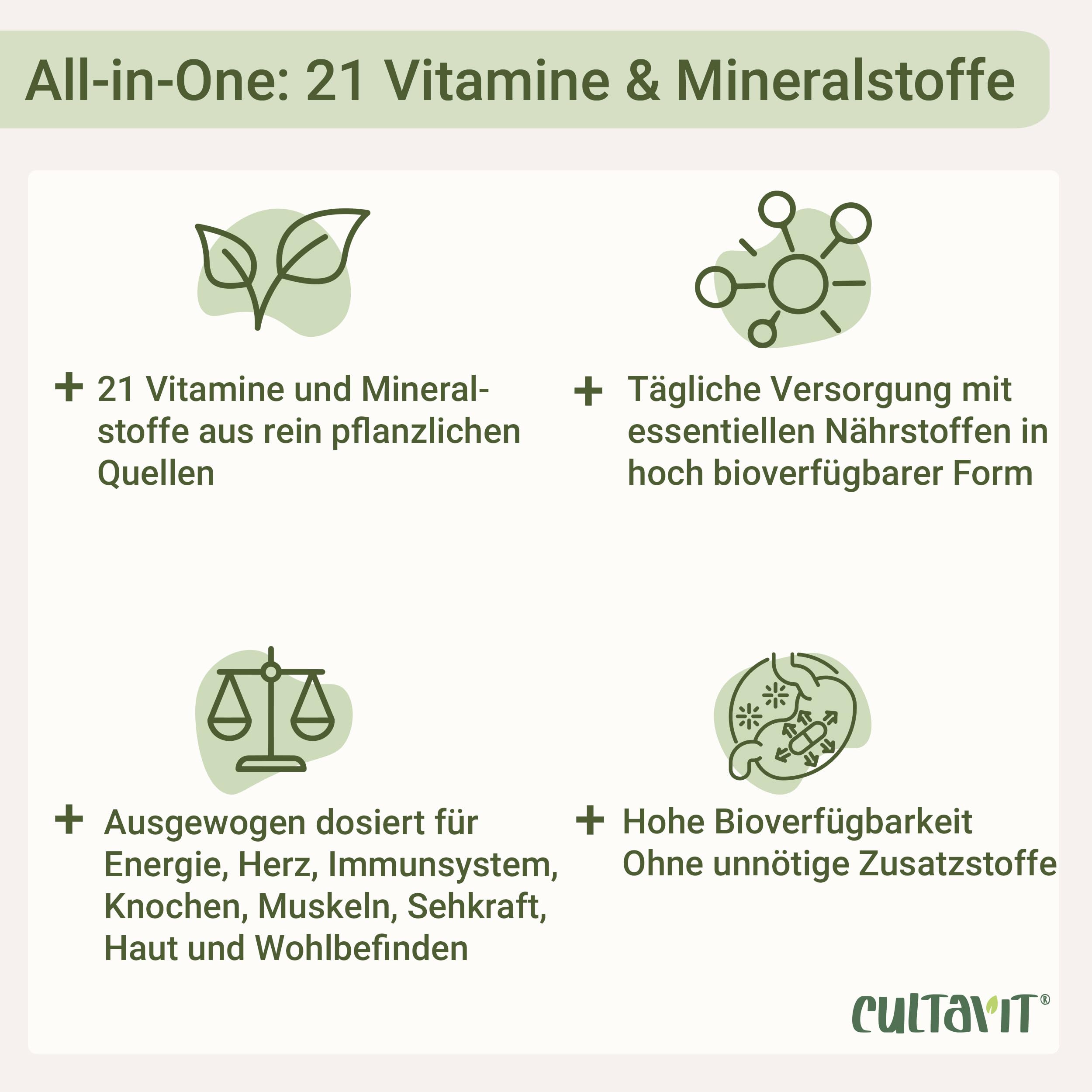 for you multi natural complete aus natürlichen Pflanzenextrakten 2x90 Kapseln - 100% natürliches hochdosiertes Premium Multivitamin-Multimineral Präparat