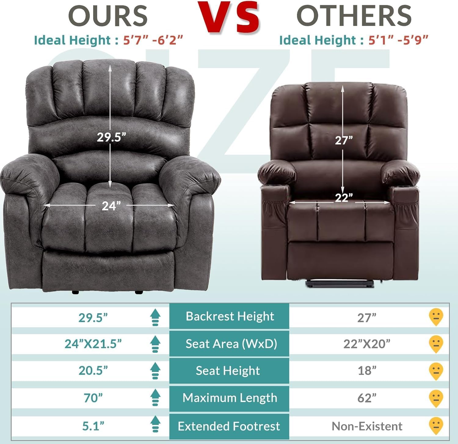 MEETWARM Tall Man Large Power Lift Electric Recliner Chair with Extended Footrest for Elderly, Overstuffed Wide Recliner with Heat & Massage, 2 Remote Controls, Side Pockets, USB Ports(Gray)