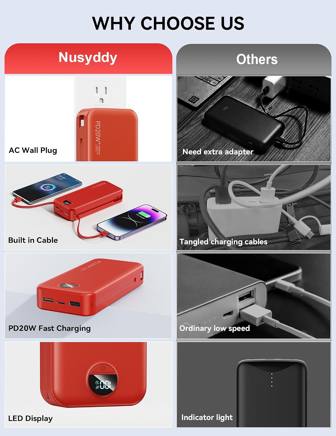 Nusyddy Portable Charger 20000mAh Fast Charging w/Built-in Wall Plug Red image 2