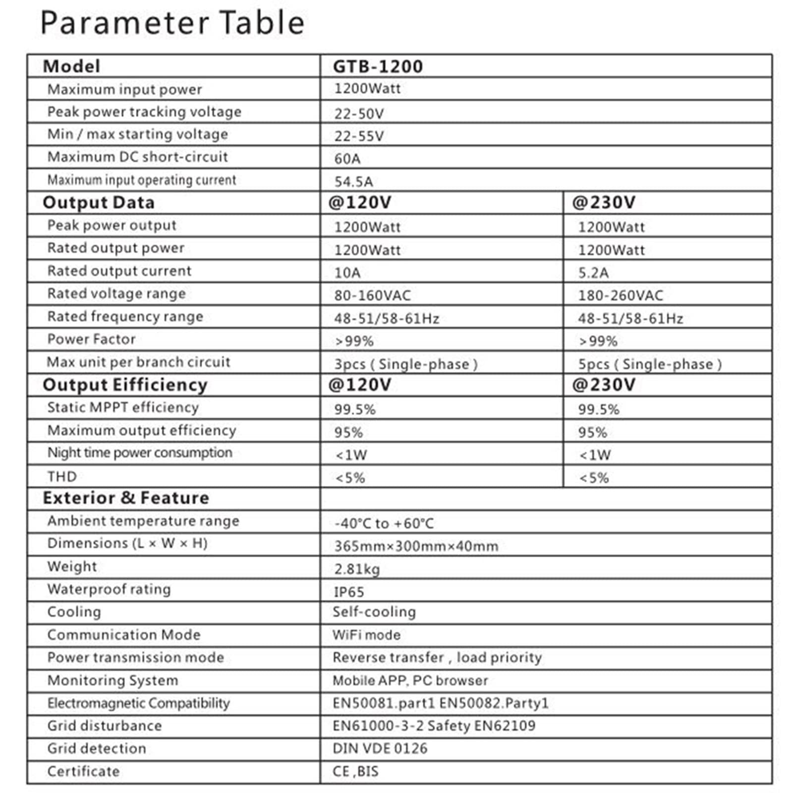 Grid Tie Inverter,Solar Grid Tied Micro Inverter, Wodoodporny mikroinwerter sieciowy ze stopu aluminium, DC 22-50 V do AC 110/220 V Micro Inverter, Inteligentny system monitorowania MPPT,220V