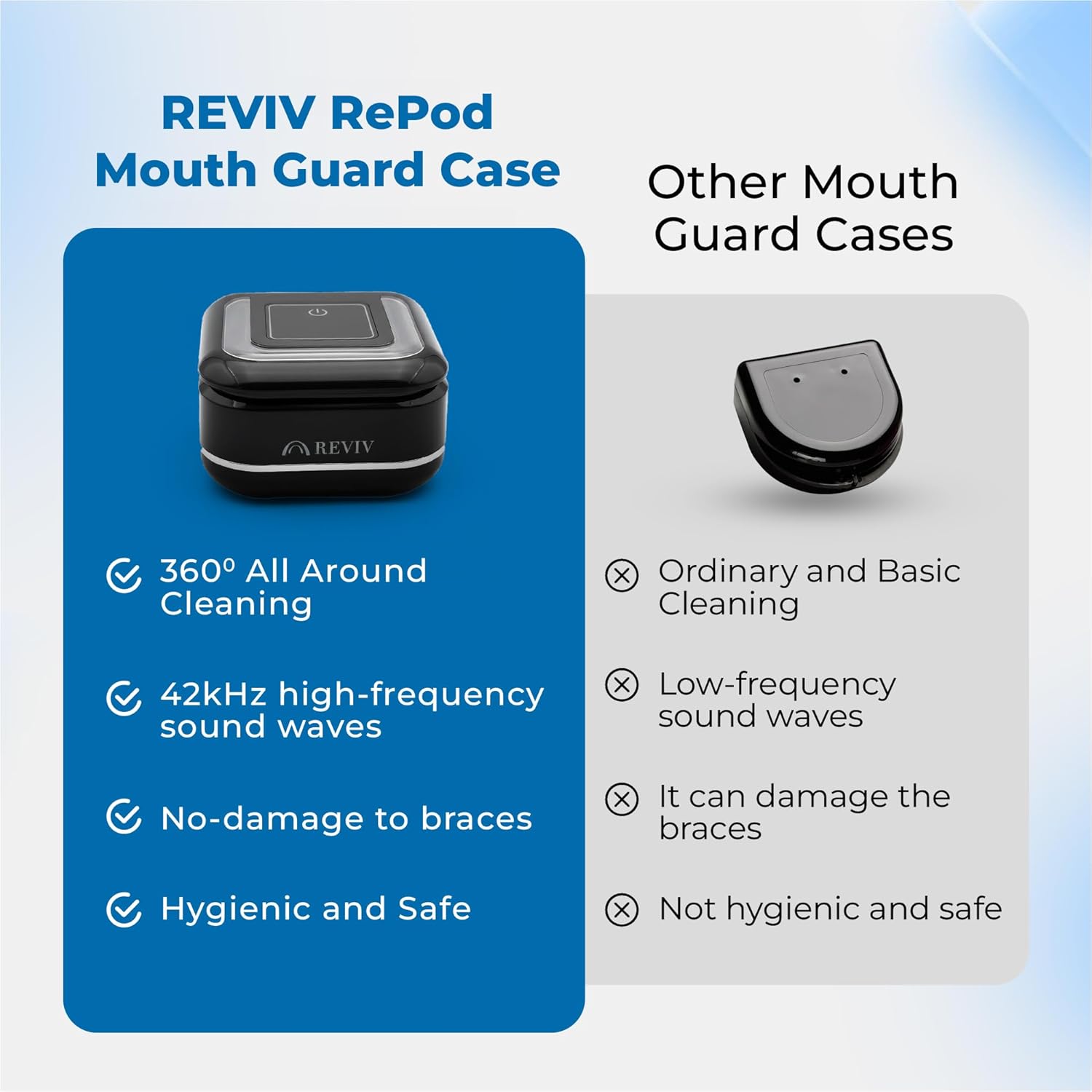 Reviv RePod Mouth Guard Ultrasonic Retainer Cleaner Case | Portable Ventilated Travel Denture Case | Ultrasonic Cleaner Storage for Nightguards, Dental Trays, Aligner And Retainer Cleaner Pod