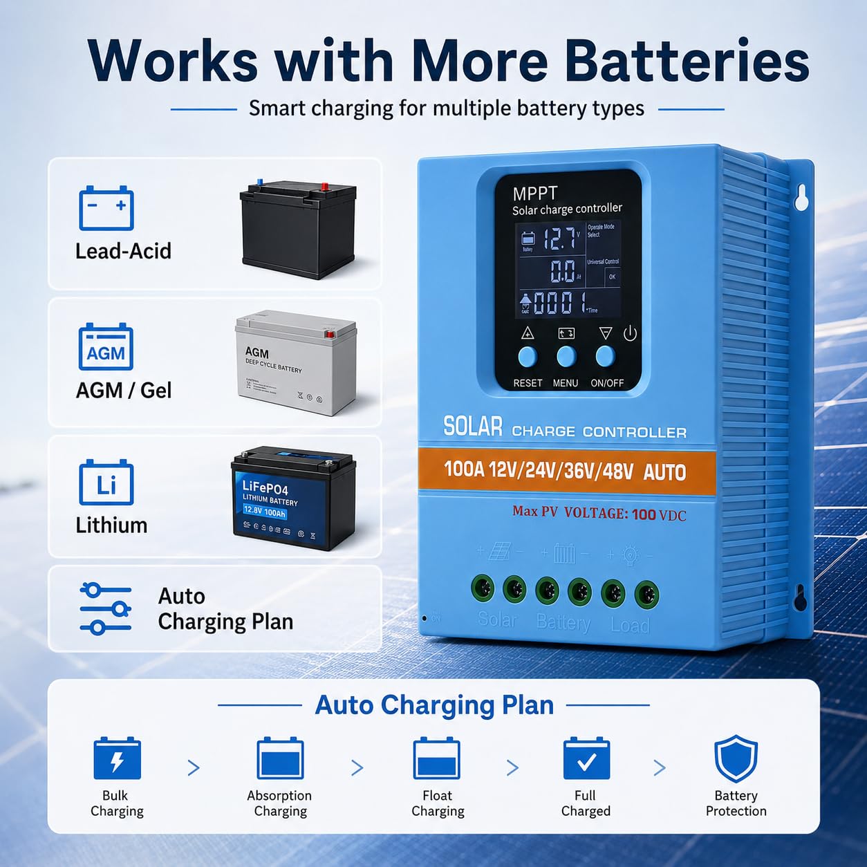 Regulador de carga solar MPPT de 100 A, 12 V, 24 V, 36 V, 48 V, LCD para baterías de plomo y litio | Detección automática de voltaje, circuitos de protección, montaje en pared compacto