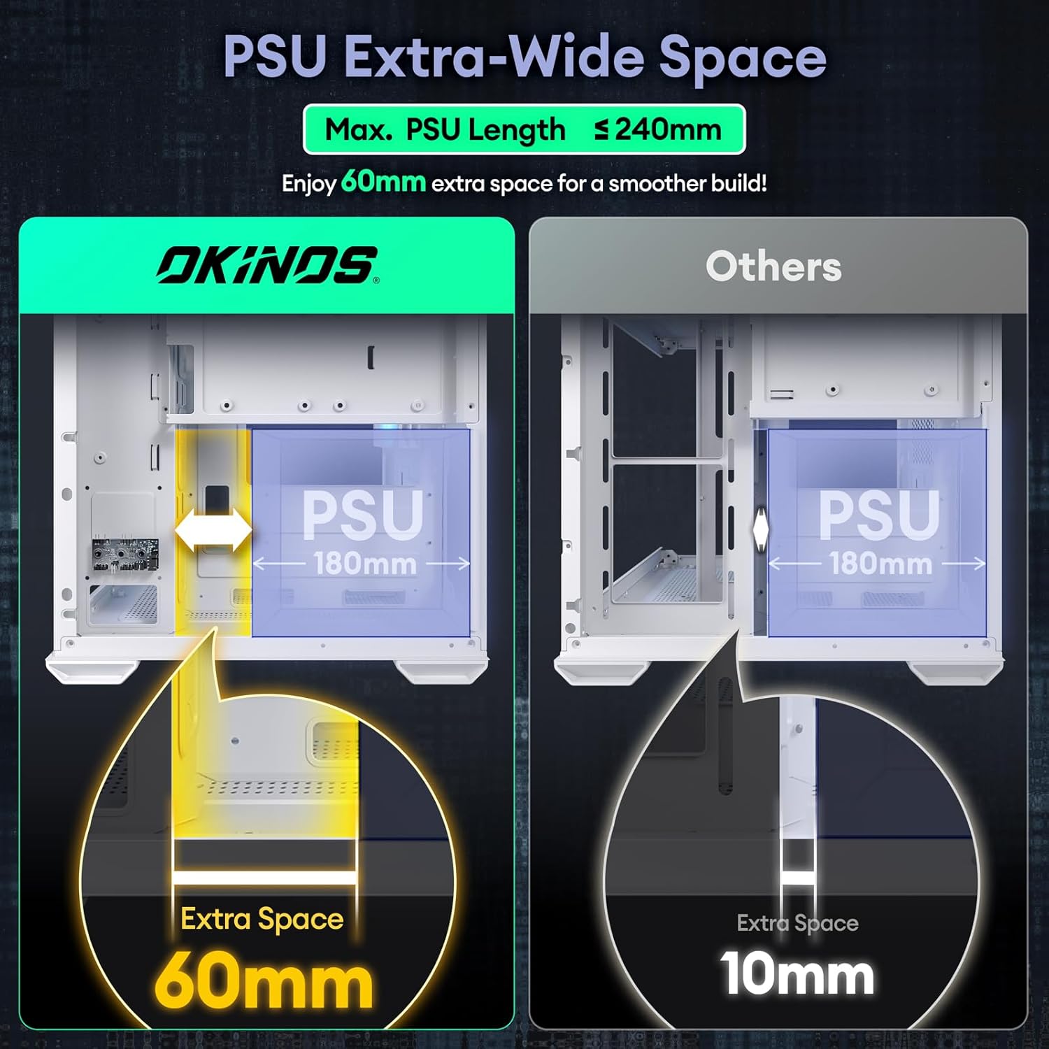 Comparison diagram showing extra-wide PSU space in Okinos case versus others