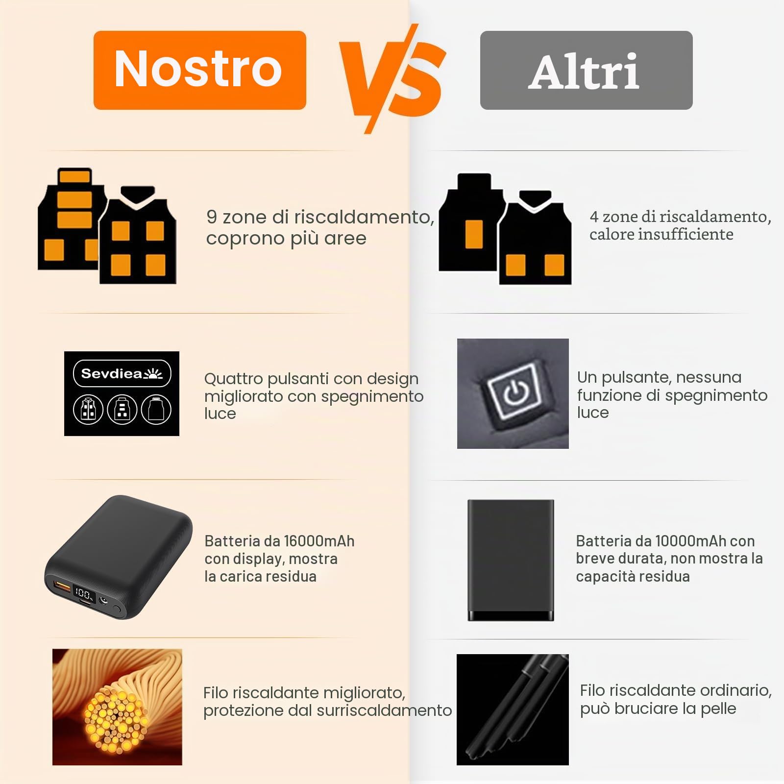 Gilet Riscaldato Uomo con 16000mAh a 7,4V Batteria Inclusa da, Gilet Riscaldato Uomo 9 Zone di Riscaldamento, per Campeggio per sci moto