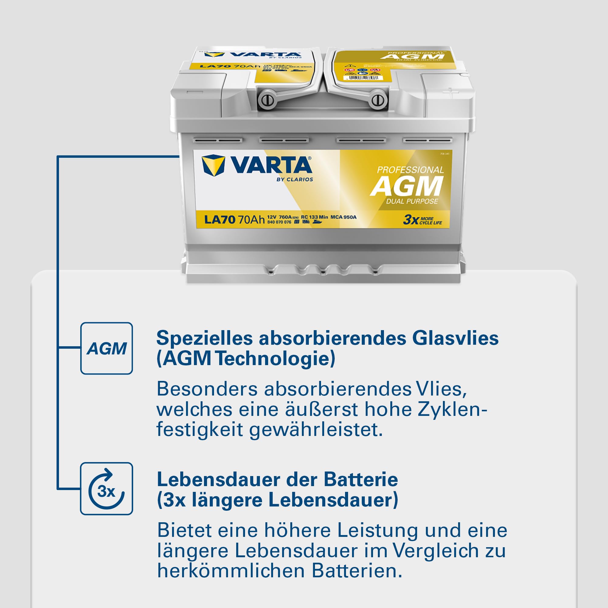 VARTA Professional Dual Purpose AGM (LA70) 12V 70Ah 760A - Nassbatterie für Wohnmobile, Wohnwagen & Boote - Resistente Starter- & Versorgerbatterie hoher Energiebedarf - Bleisäurebatterie wartungsfrei