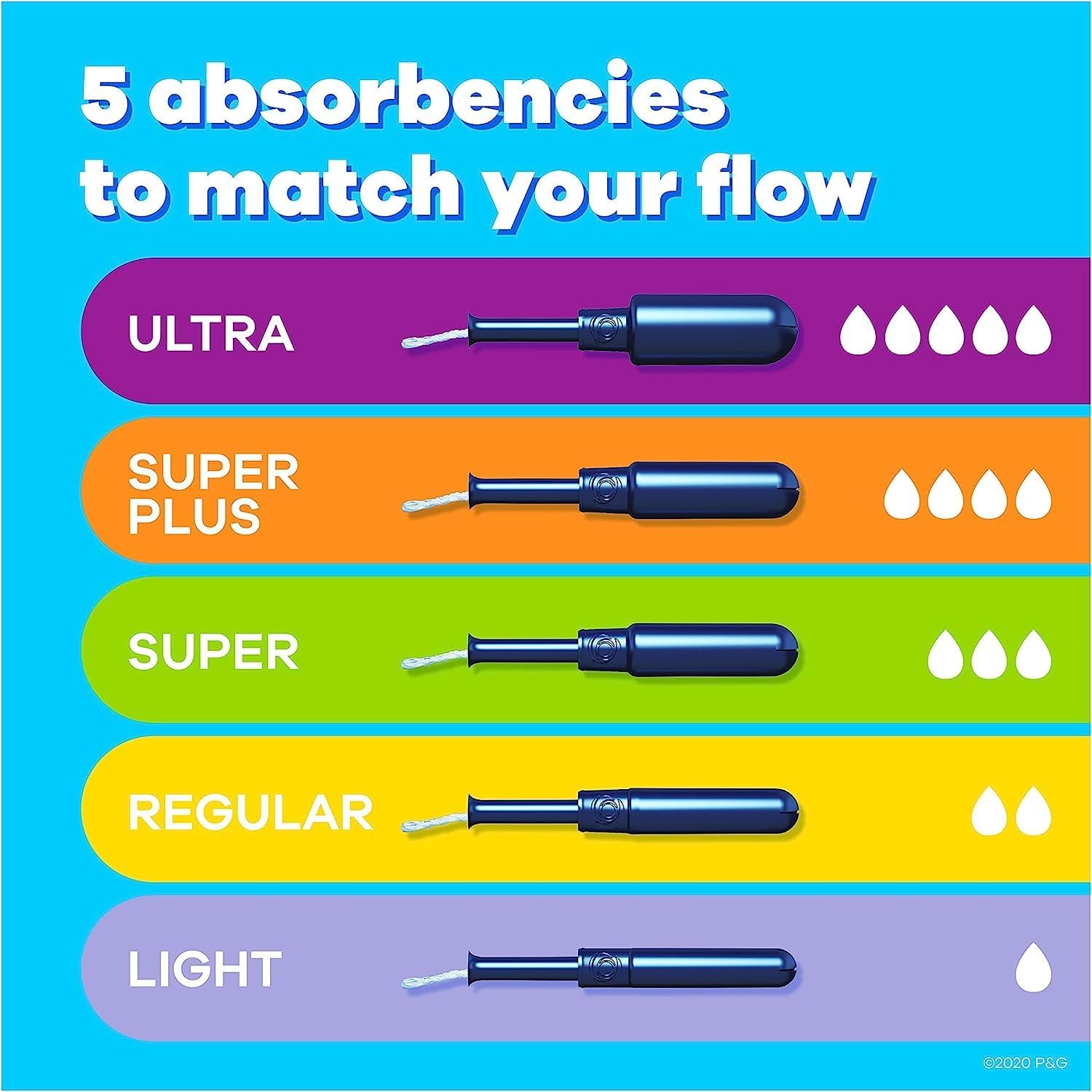 Tampax Pearl Tampons Multipack, Light/Regular/Super Absorbency, With Leakguard Braid, Triple Pack, Unscented, 34 Count