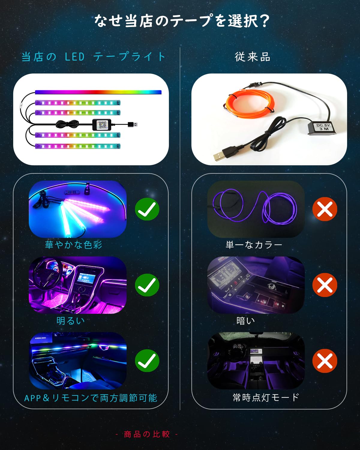車 【定価8999円】アンビエントライト フットライト セットRGB LED 線発光