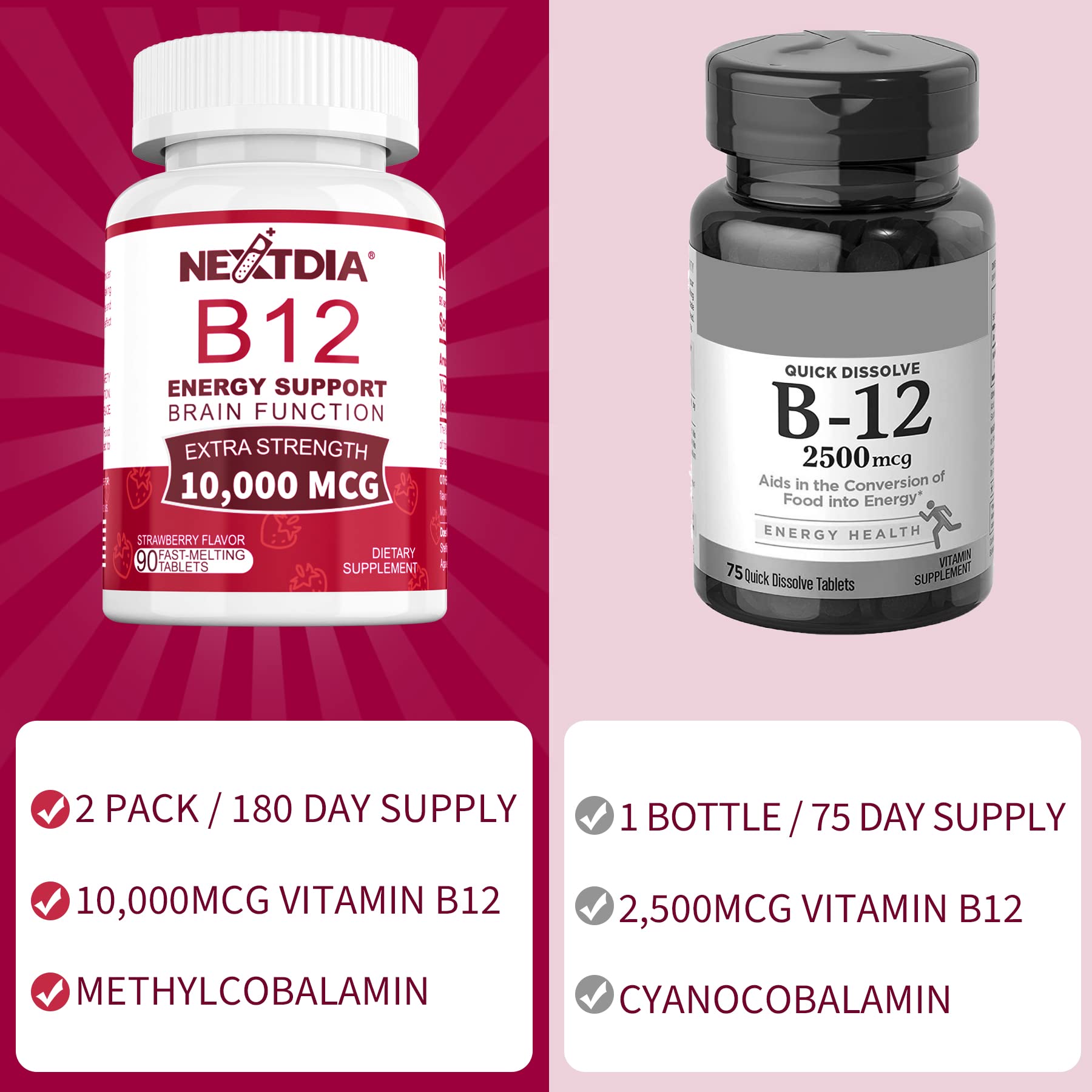 Vitamin B12 10,000 mcg Sublingual, Methylcobalamin, Sugar Free,180 Servings — Amazon image 7