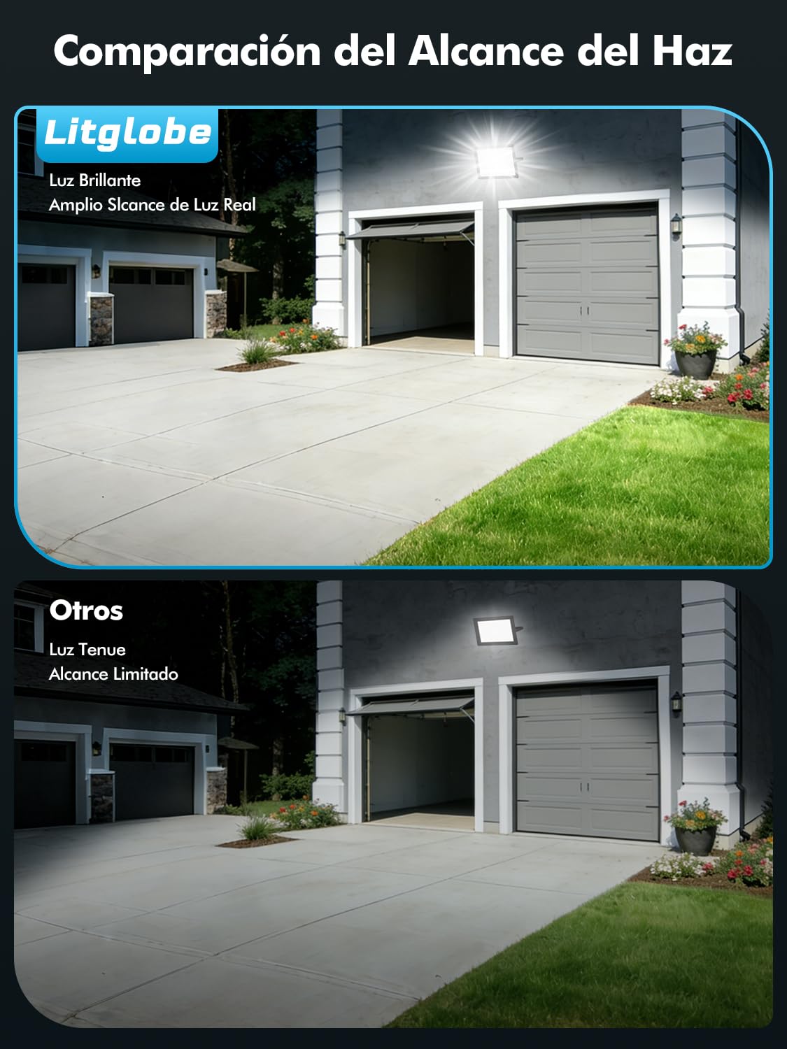 Focos LED Exterior 500W,6500K Blanco Frío Proyector LED Exterior,50000LM Superbrillante Foco Proyector,IP66 Impermeable Iluminación de Seguridad para Patio Terraza Garaje Entrada