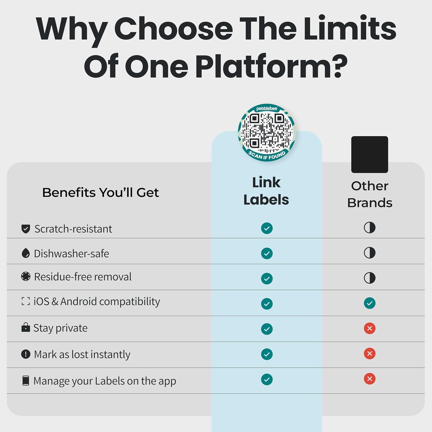 Pebblebee Link Label - Secure QR Code Tracker for Lost Items - Compact, Durable, Dishwasher-Safe QR Code Labels for Water Bottles, Camping Gear, Electronics & More - Secure Way to Recover Lost Items - Image 4