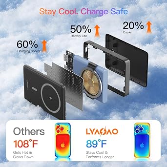 for MagSafe Power Bank 10000mAh, 40% Smaller Magnetic Power Bank