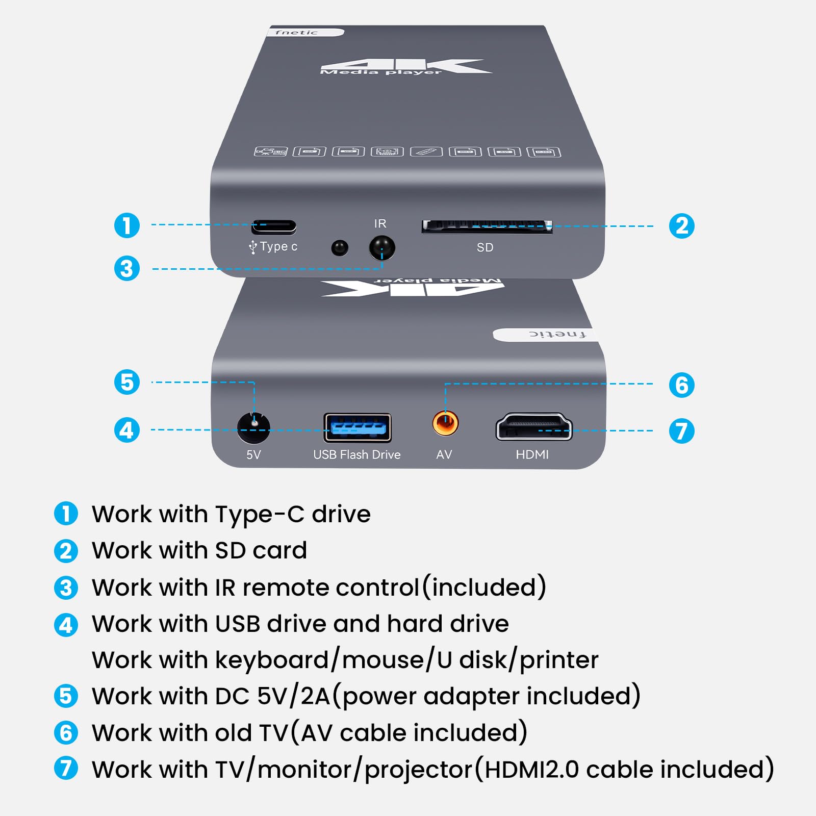 Lettore multimediale digitale HDMI 4K e custodia HDD 2 in 1, lettore video MP4 TV HD 4K a 60 Hz per unità USB di tipo C/scheda SD, segnaletica digitale, riproduzione automatica in loop