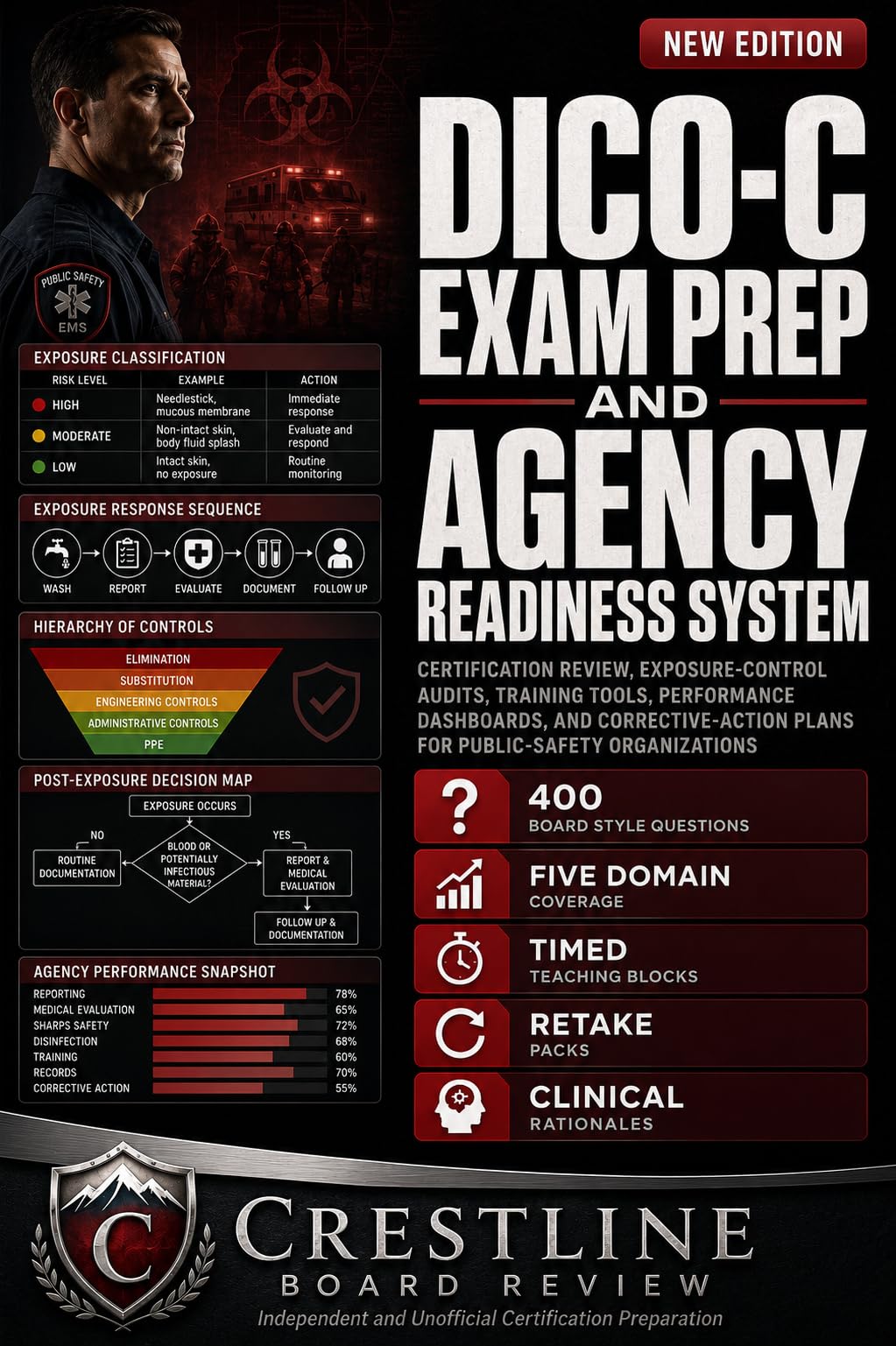 DICO-C Exam Prep and Agency Readiness System: Certification Review, Exposure-Control Audits, Training Tools, Performance Dashboards, and Corrective-Action ... Organizations (English Edition)