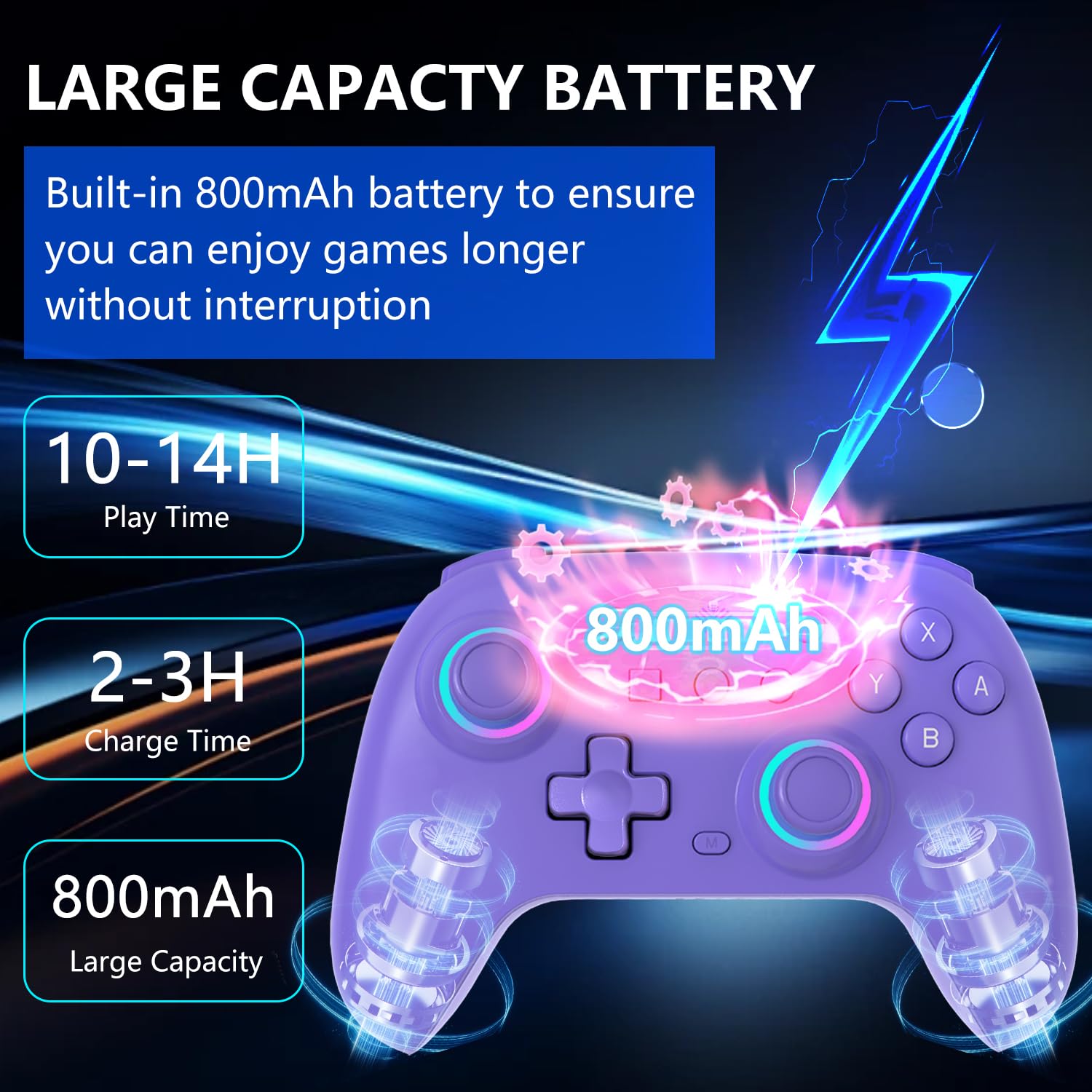 SZYUYU Wireless Switch Pro Controller highlighting large capacity 800mAh battery, 10-14H play time, and 2-3H charge time