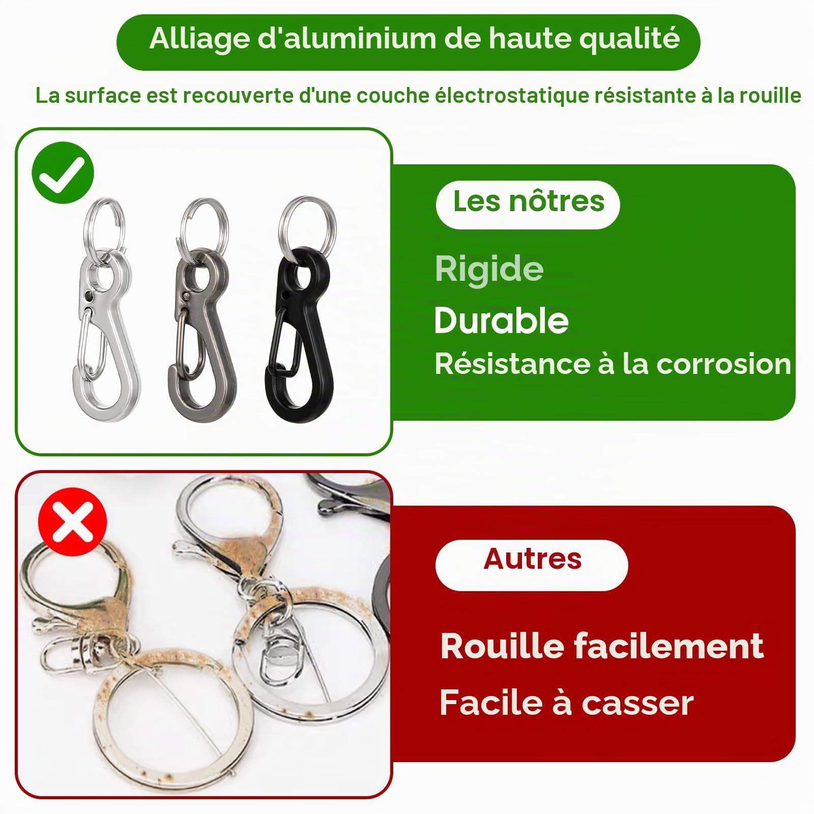 12 Ensembles Mini Mousqueton Porte Clé avec Ensemble Ressorts en Métal Amovible Petit Mousquetons Porte Clés 2,5 Cm pour Sac à Dos Pêche(3 Couleurs)