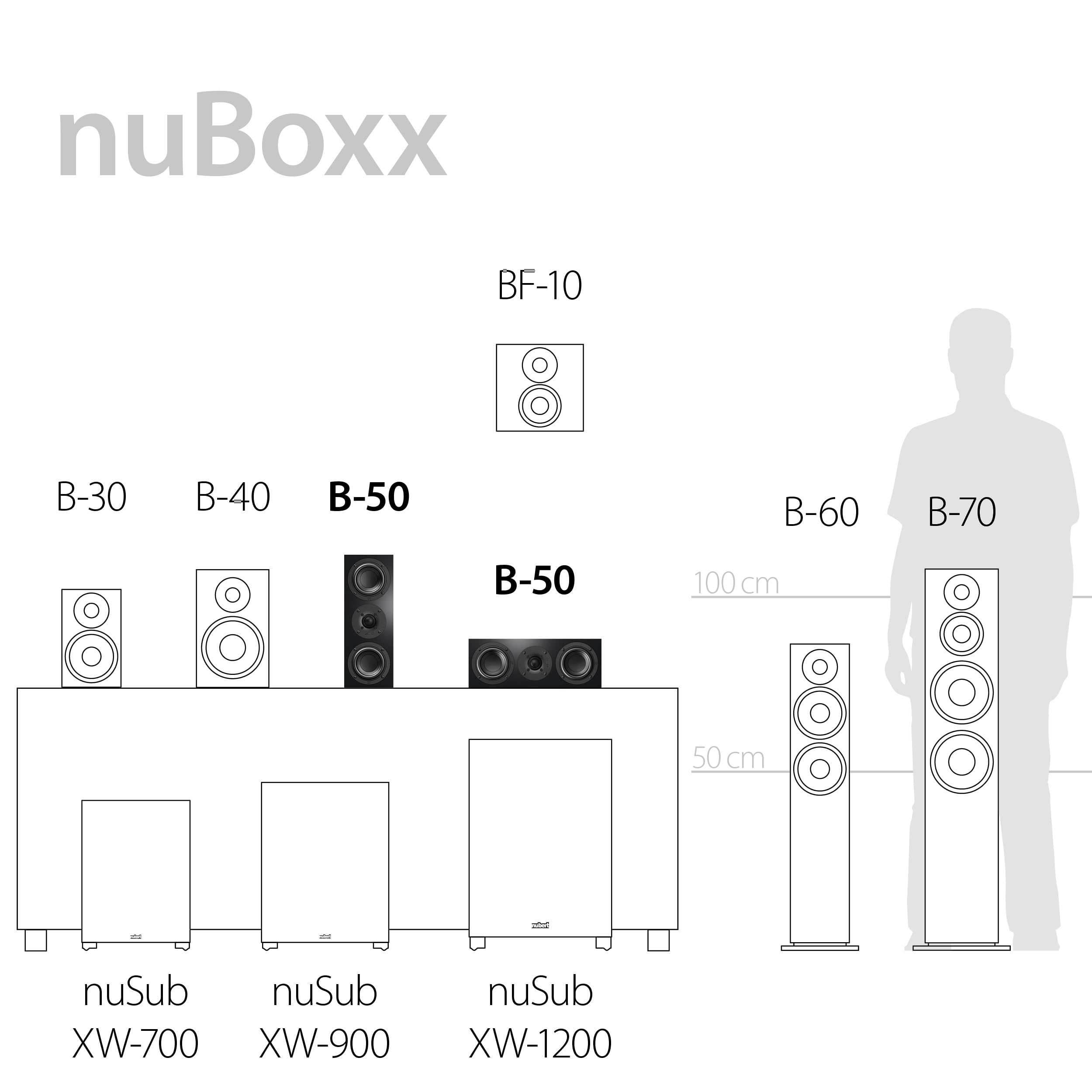 Nubert nuBoxx B-50 | Schwarzer Centerlautsprecher | 1 Stück Passivbox | Für modernes wohnen | Kompaktlautsprecher für Heimkino | Lautsprecher bis 60 Hz | Ideale Lowboardboxen