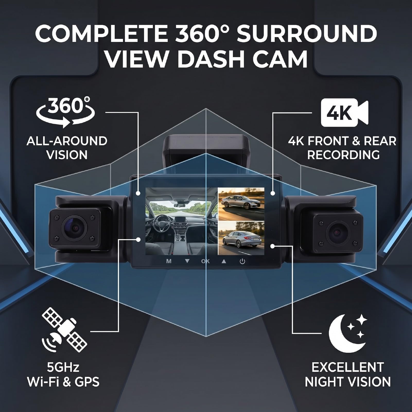 Dash Cam a 4 Canali con Vista a 360°, 4K+720P Anteriore, GPS WiFi 5G, Visione Notturna, Sensore G, modalità Parcheggio 24 Ore su 24, 7 Giorni su 7 per Auto e Camion