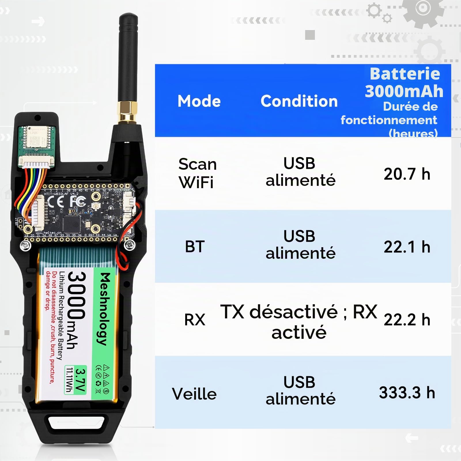 Lot de 2 cartes de développement ESP32 LoRa V4 + version GPS + batterie 3000 mAh + étui de transport ESP32-S3R2 SX1262 avec antenne 915 MHz WiFi Bluetooth 0,96" OLED LoRa V4 pour appareils Ar duino