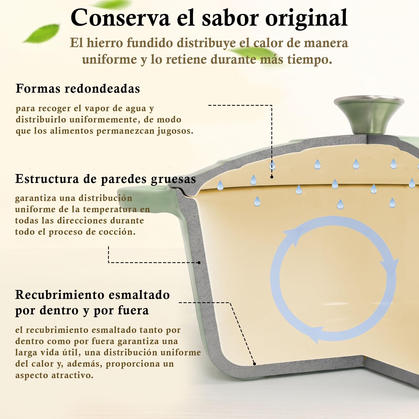 LZDMY Olla Hierro Fundido Redonda 6 Litros, Cazuela Hierro Fundido con Tapa | Cacerola Holandesa de Esmaltado Antiadherente, Olla para Pan, Ollas de Cacerola para Horno, Apto Todas las Placas(Verde