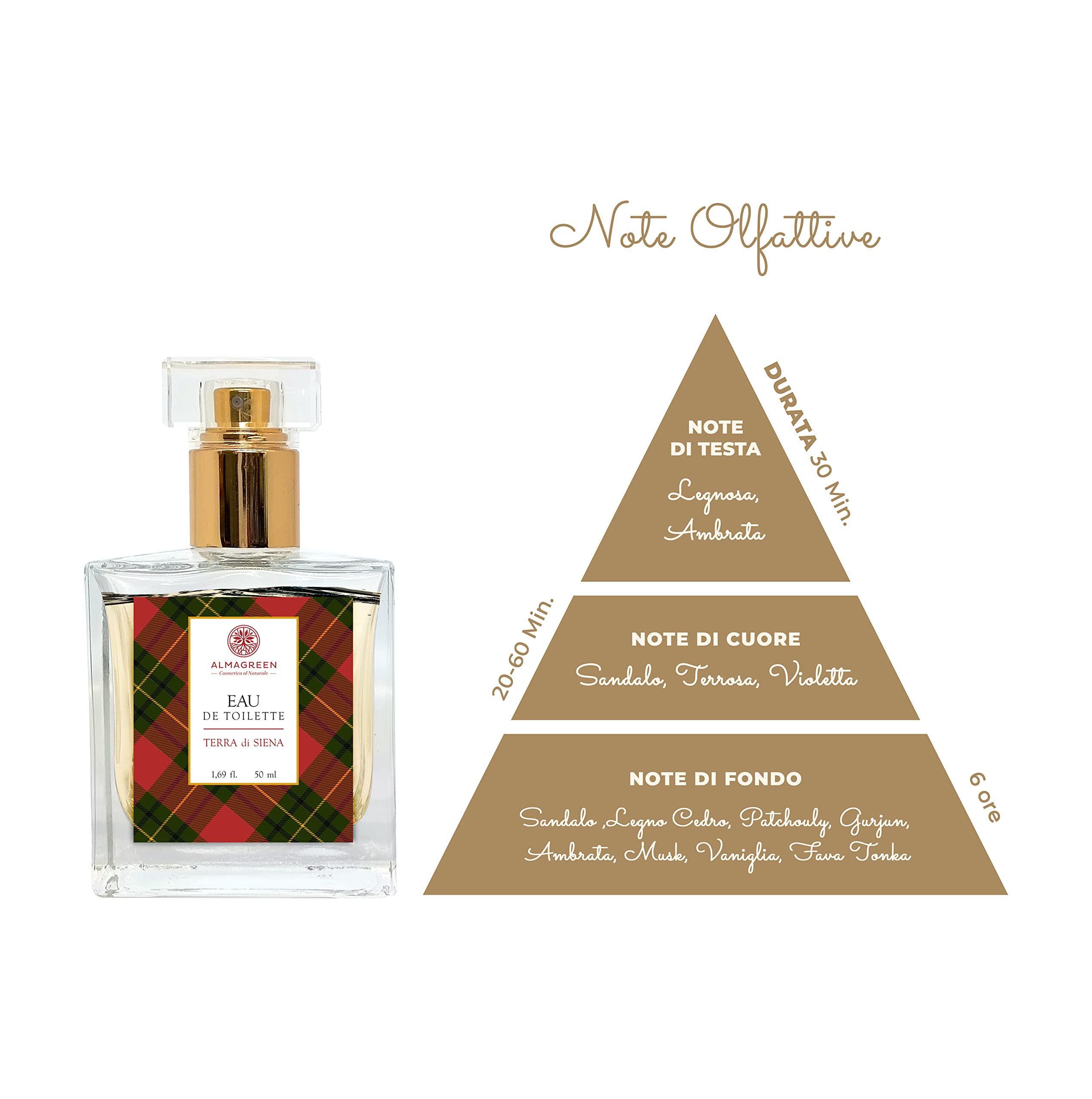 Almagreen Set regalo Uomo: Bagno Doccia e Eau de Toilette "Terra di Siena" con Pochette Luxury - Regalo Perfetto per Lui