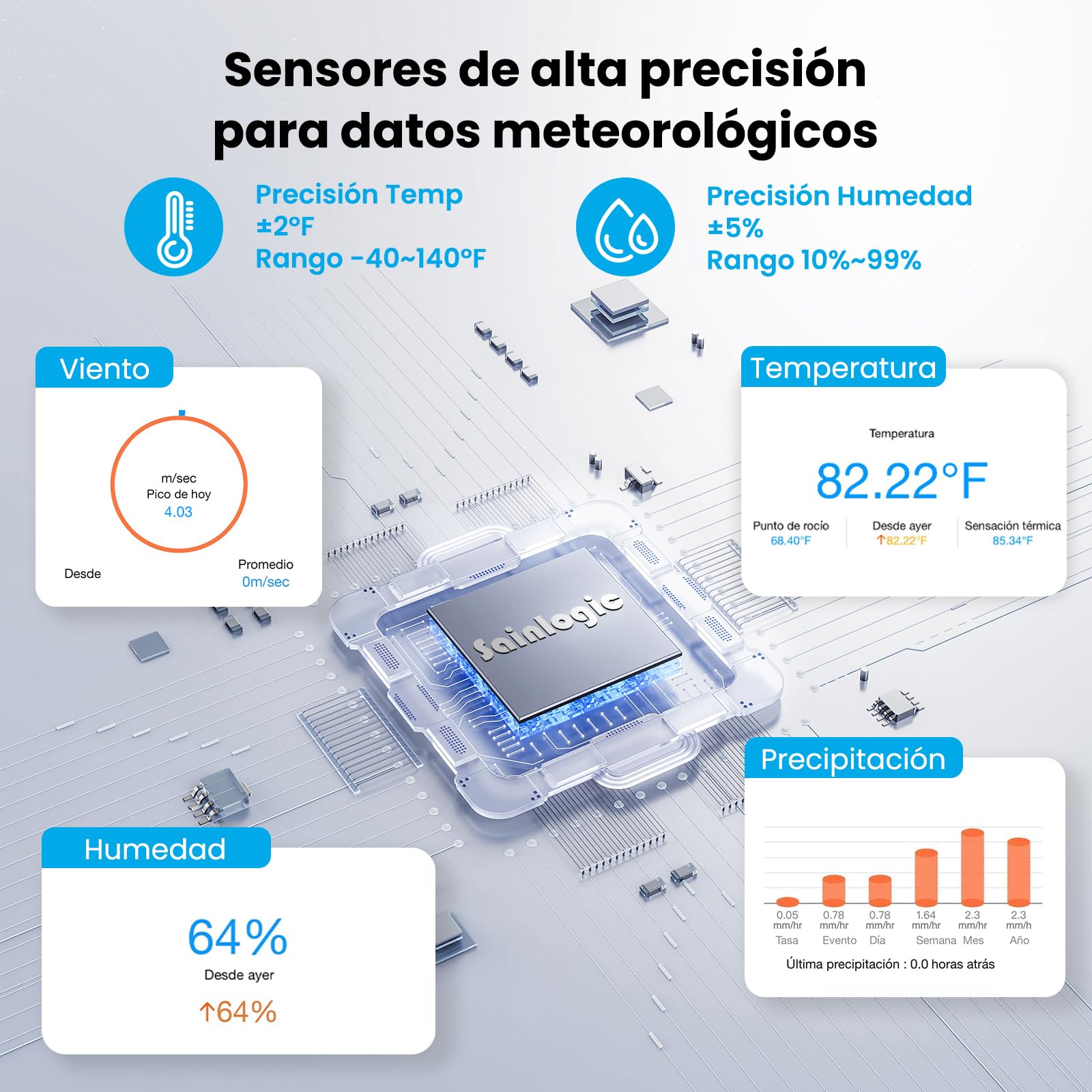 Sainlogic SA9Plus Inteligente Estación Meteorológica WiFi: Sensor Inalámbrico Interior/Exterior, 24/7 por Weatherseed® AI, UV, Alertas y Exportación de Datos 2Años