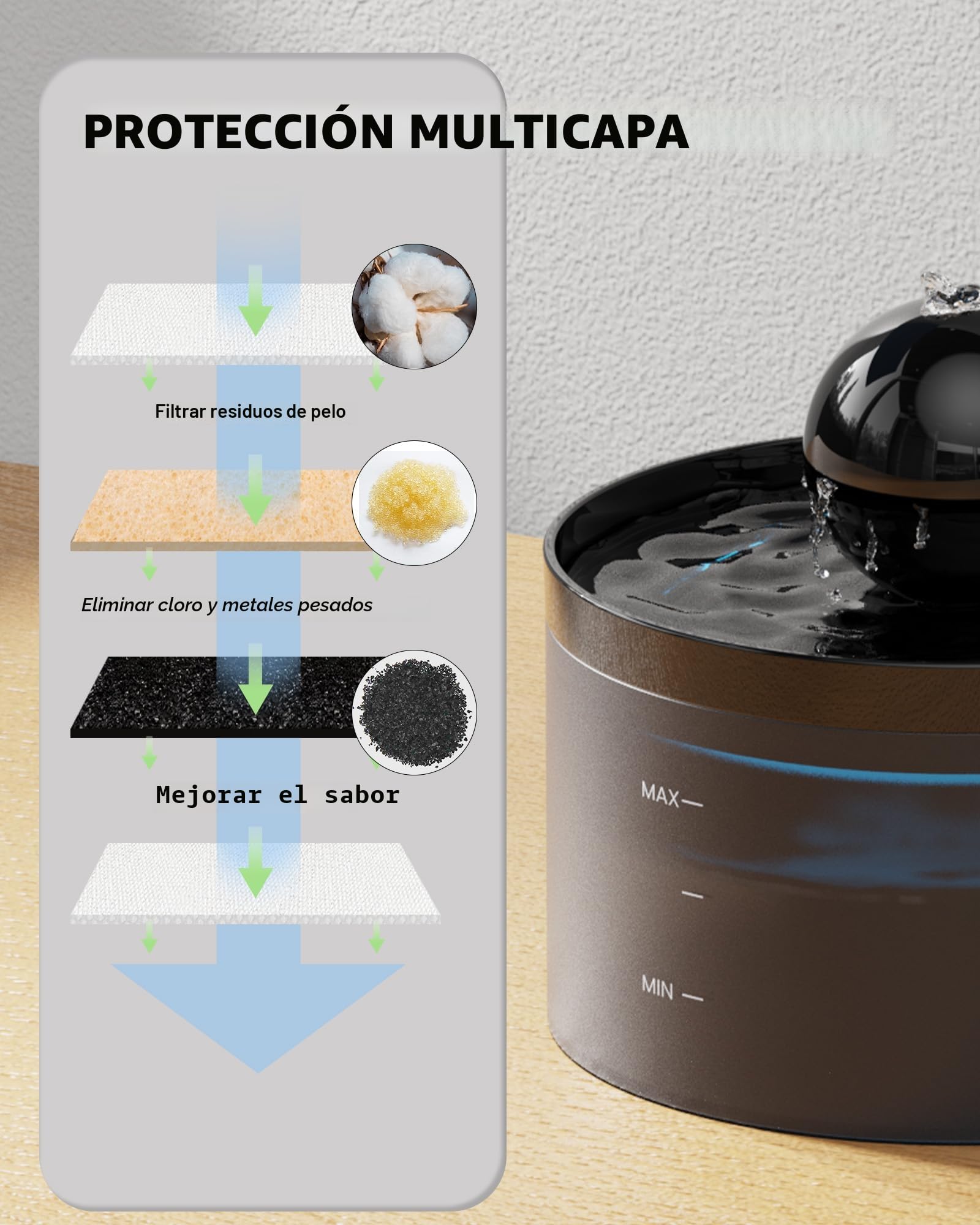 Filtro Fuente para Gatos, 6 filtros de carbón + 6 filtros de Esponja, Triple filtración, Mantiene el Agua Fresca y Limpia, Apto para Bebedero Gatos de (B0CGDWYJN7 B0C6XPFT7Q)