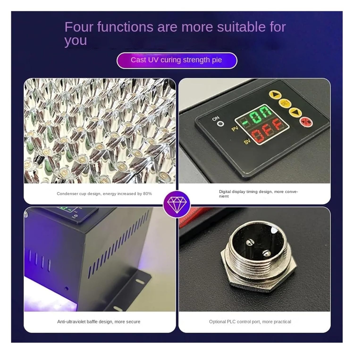 Lámpara de curado UV LED 360W 365nm/395nm/405nm para impresoras 3D de resina sin sombras