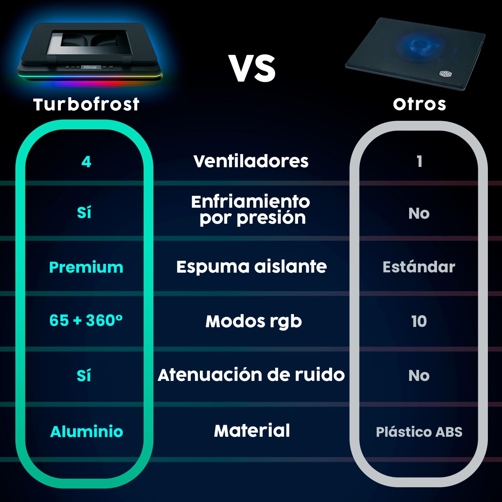 KLIM Turbofrost Base Refrigeradora Portátil - 4 ventiladores x 4000 RPM - 4 puertos USB, espuma sellada, Ventilador para Portatil RGB, Base Portatil refrigeracion - Compatible hasta 17" - Espacio Gris