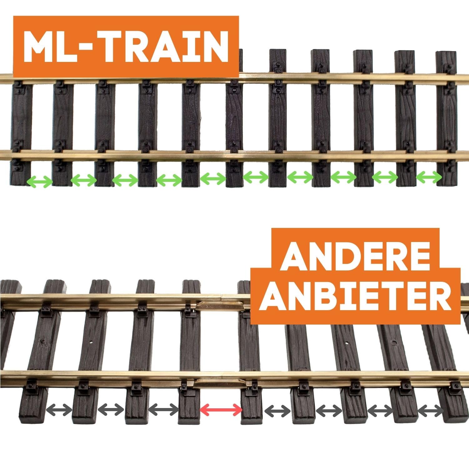 Gleis gerade 60 cm mit Messing-Schraub-Verbinder - 10 Stück - mit Allen Spur G Gleissystemen kombinierbar