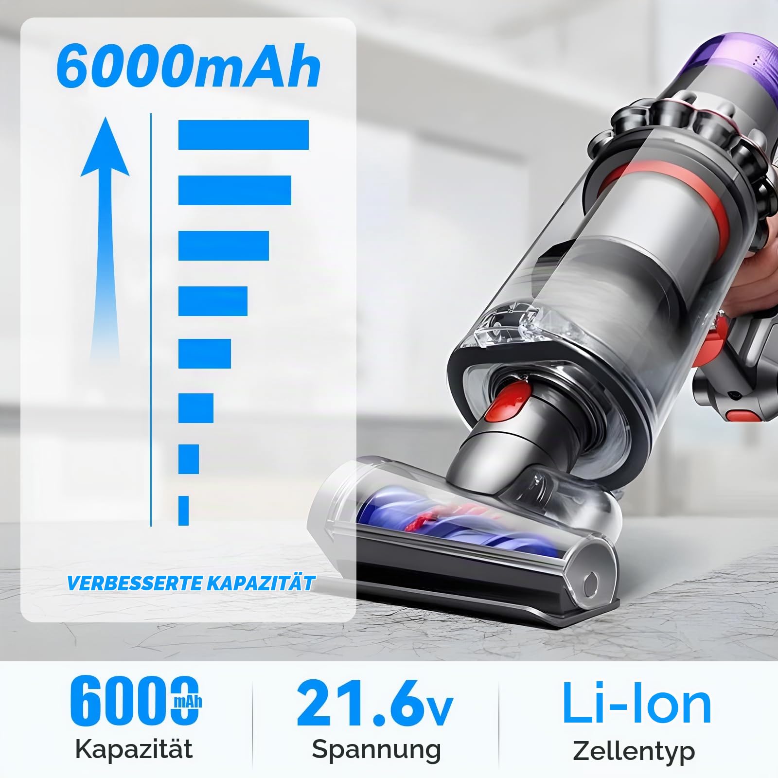 6000mAh V7 Ersatzakku für Dyson V7 Animal Motorhead Absolute Fluffy Trigger SV11, Akku mit LCD-Display & Echtzeitanzeige, Hohe Kapazität Li-ion Staubsauger Akku inkl. 2 Vorfilter & Gehäuseschutz