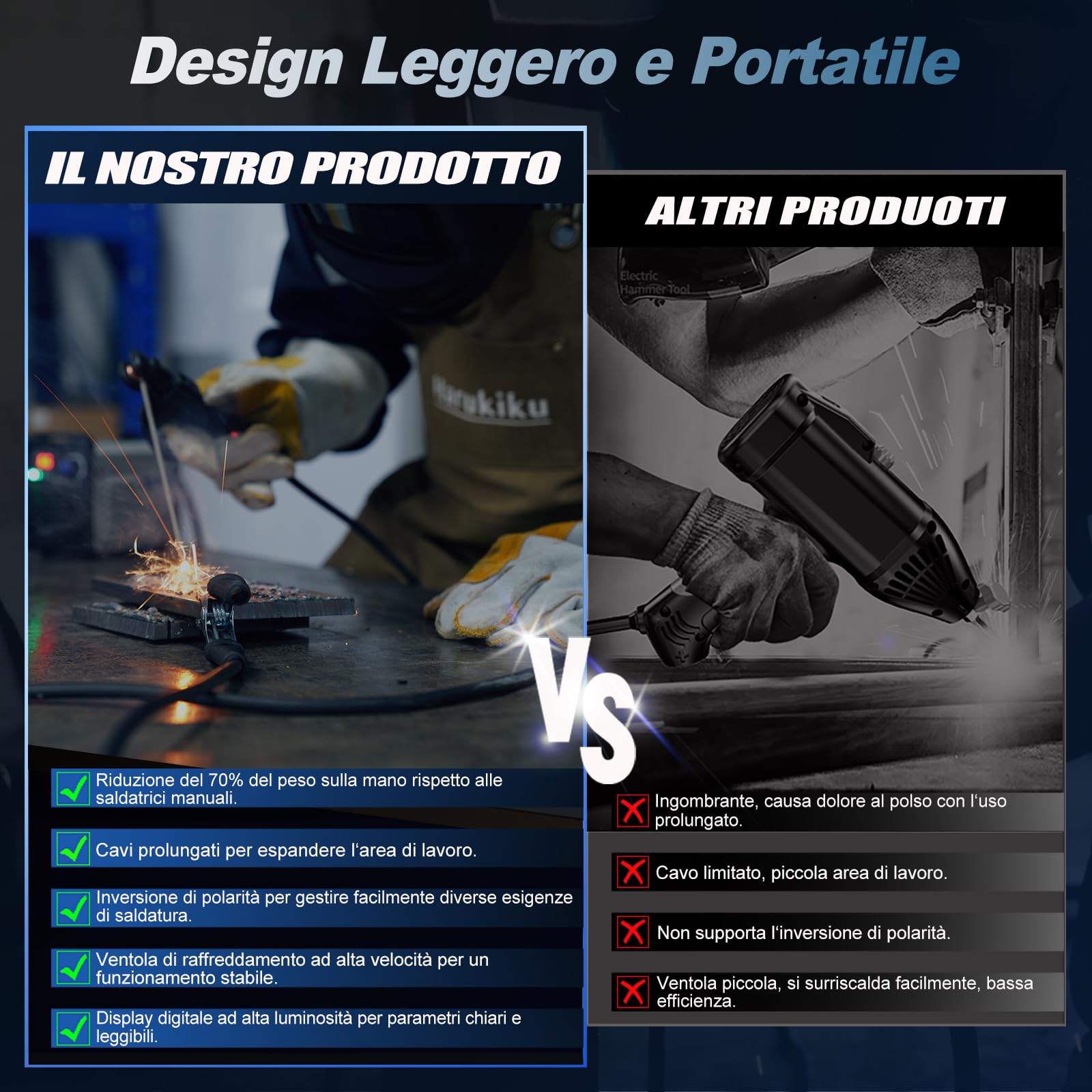Saldatrice a Elettrodo MMA130 Digitale – Mini Saldatrice Inverter, Compatta e Leggera con Funzione Anti-Stick, Cavi 3+2 m, 21,5 x 14 x 8,5 cm, per Hobbisti e Fai da Te