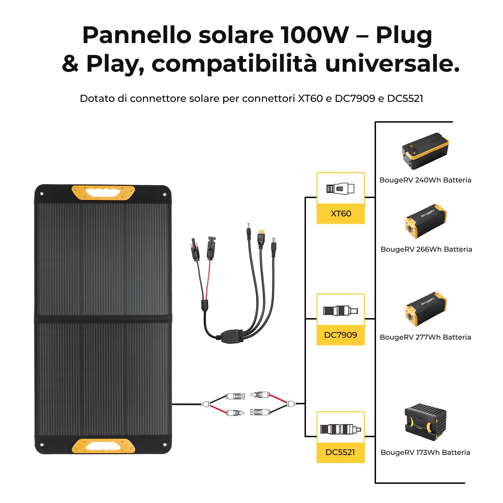 BougeRV 100W Pannello Solare Pieghevole, 25% Efficienza N-Typ, Per Batterie 173Wh/277Wh, Modulo Solare Mobile In Fibra Di Vetro, IP65, Per Stazione Energetica, Camping, Esterno, Giardino