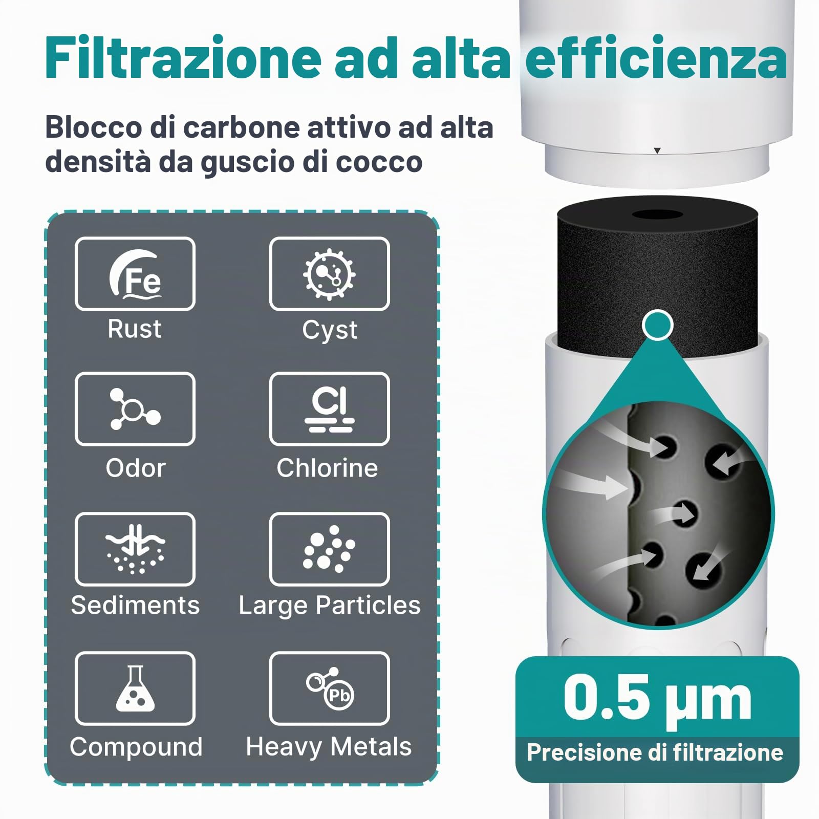 ICEPURE Sistema di filtraggio dell'acqua sottobanco- Collegamento diretto, rimuove il 99,99% di cloro, elevata capacità di riduzione del cloro di 22.000 galloni, migliora sapore e odore, USA Tech