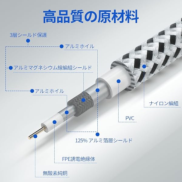 HiFind アンテナケーブル スリム 3重シールドテレビ用アンテナ線 S-2.5C-FB同軸コード 極細TV同軸信号線 F型 OFC【衛星放送/BS/CS/地デジ/CATV対応】ナイロン編組 2K/4K/8K(3224MHz)対応 両側L字差込式 2M - 2