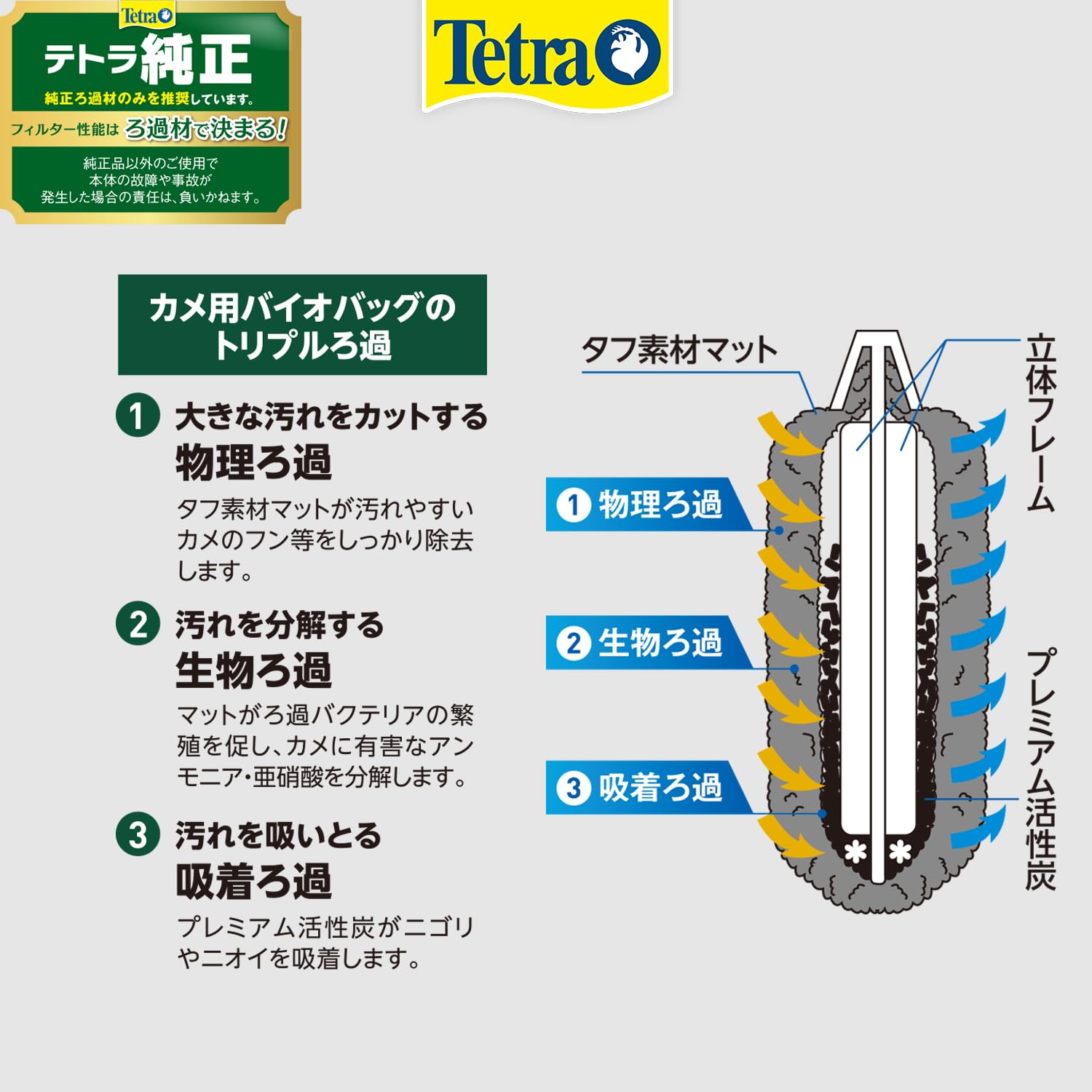テトラ　カメ用バイオバッグJr. 81個セット Amazon | テトラ(Tetra) カメ用バイオバッグJr.2個パック 大きな汚れ