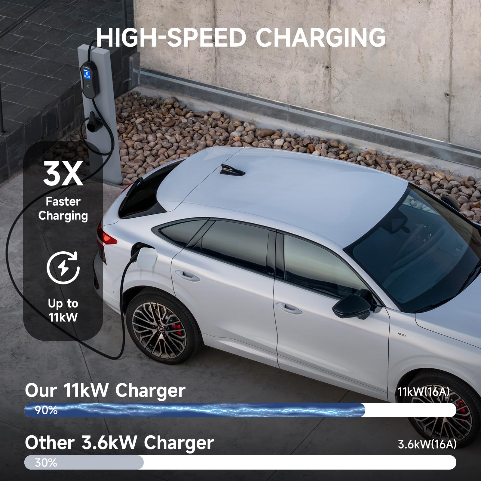 EV Ładowarka CEE 11 kW, 3-fazowa, 6 m, 8-16 A dé ładowarka EV Typ 2, mobilna stacja ładująca/Wallbox kabel ładujący typ 2 z cyfrowym sterowaniem LCD dla ID.5, Model Y/3, E-Up, E-Tron i innych